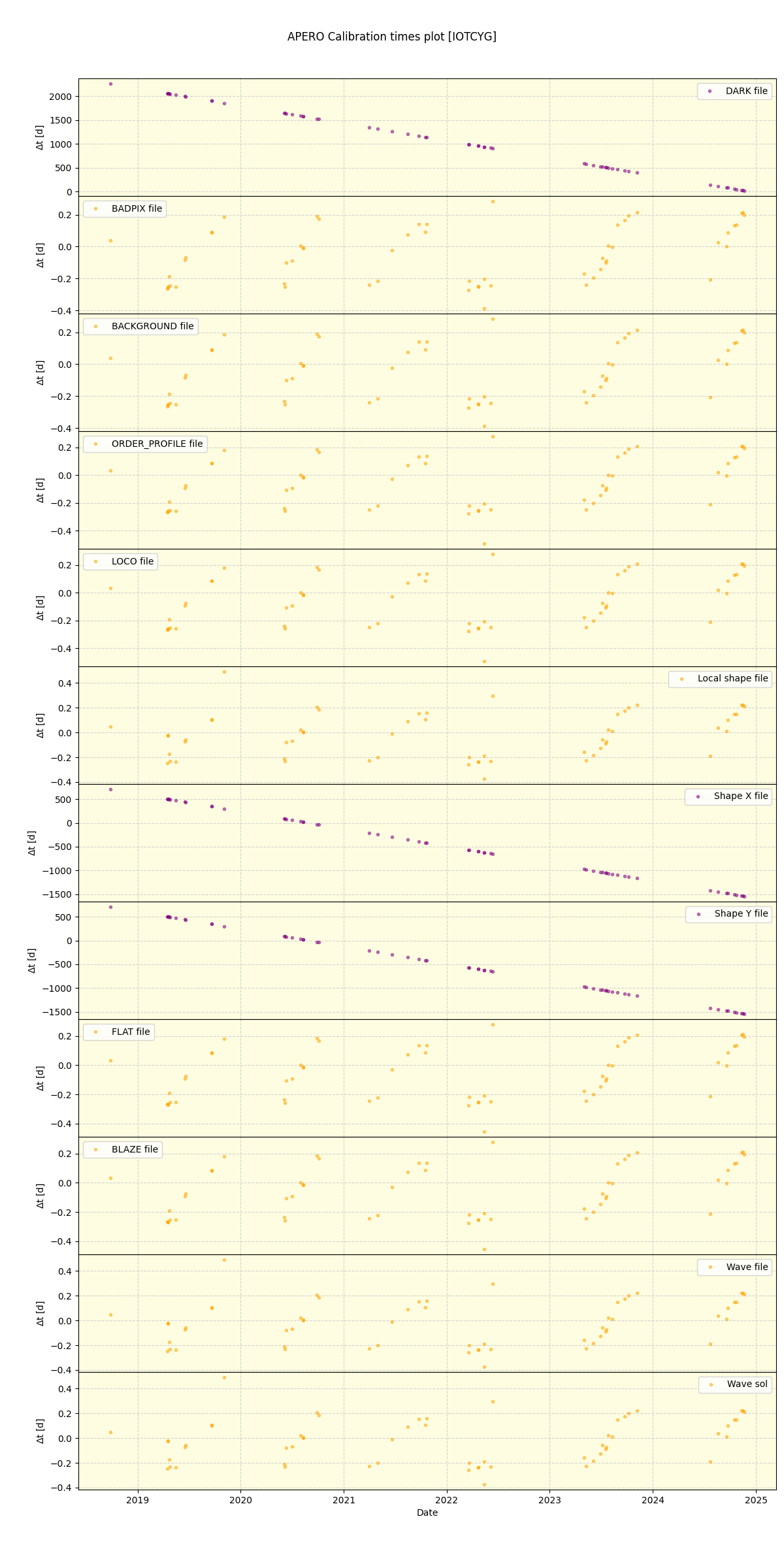 ../../../_images/debug_mjd_cdt_plot_IOTCYG_spirou_offline_udem.png