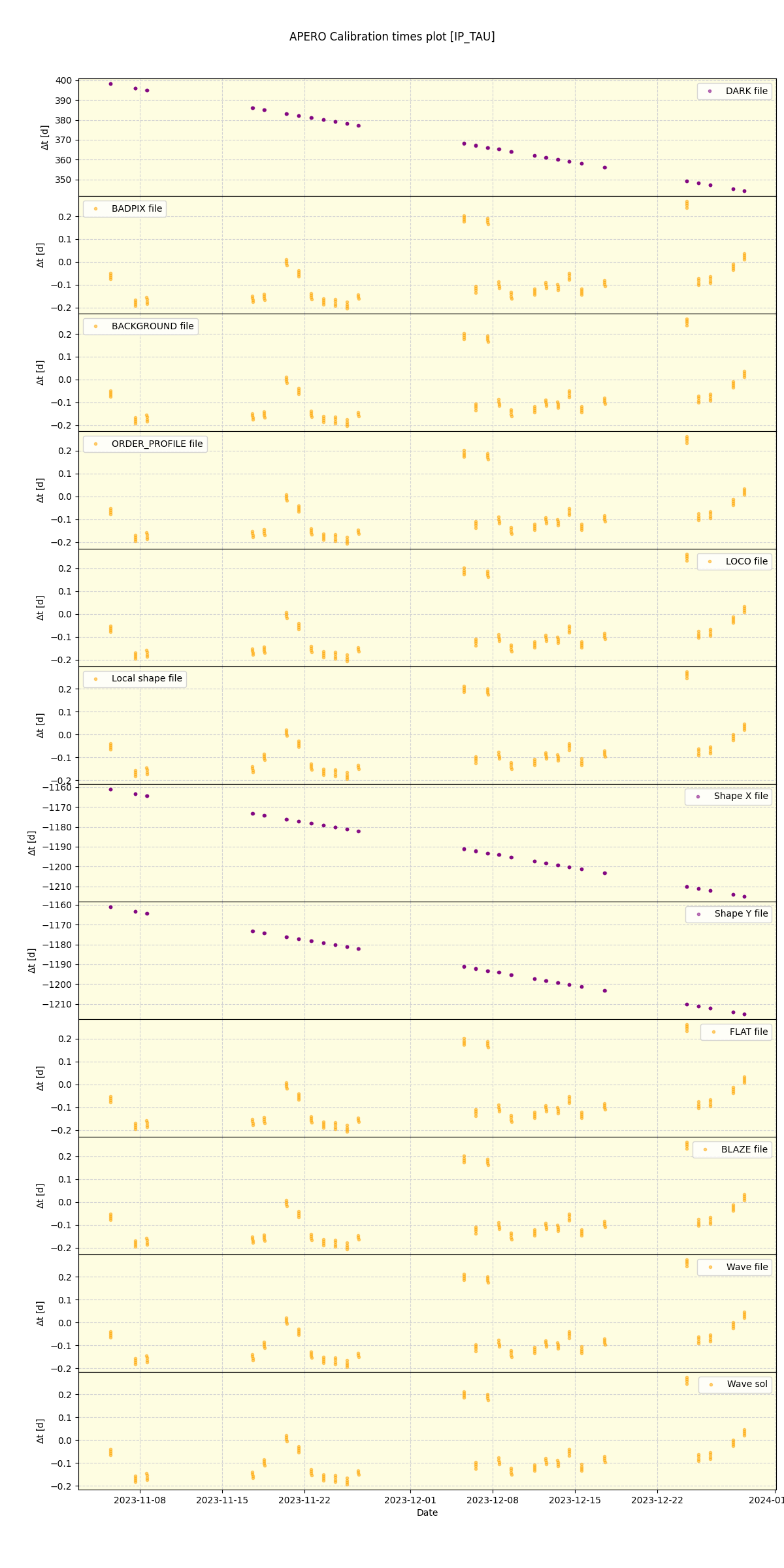 ../../../_images/debug_mjd_cdt_plot_IP_TAU_spirou_offline_udem.png