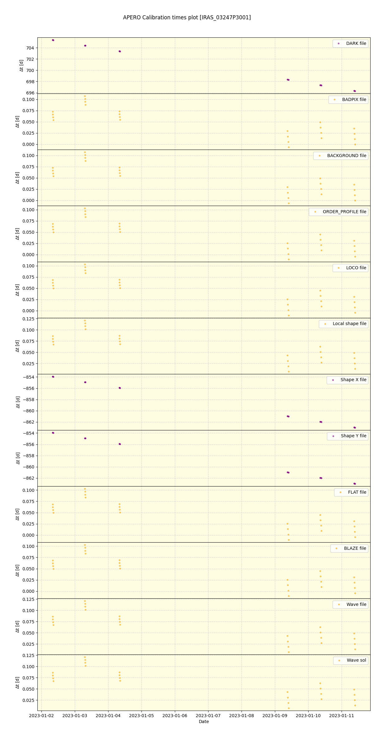 ../../../_images/debug_mjd_cdt_plot_IRAS_03247P3001_spirou_offline_udem.png