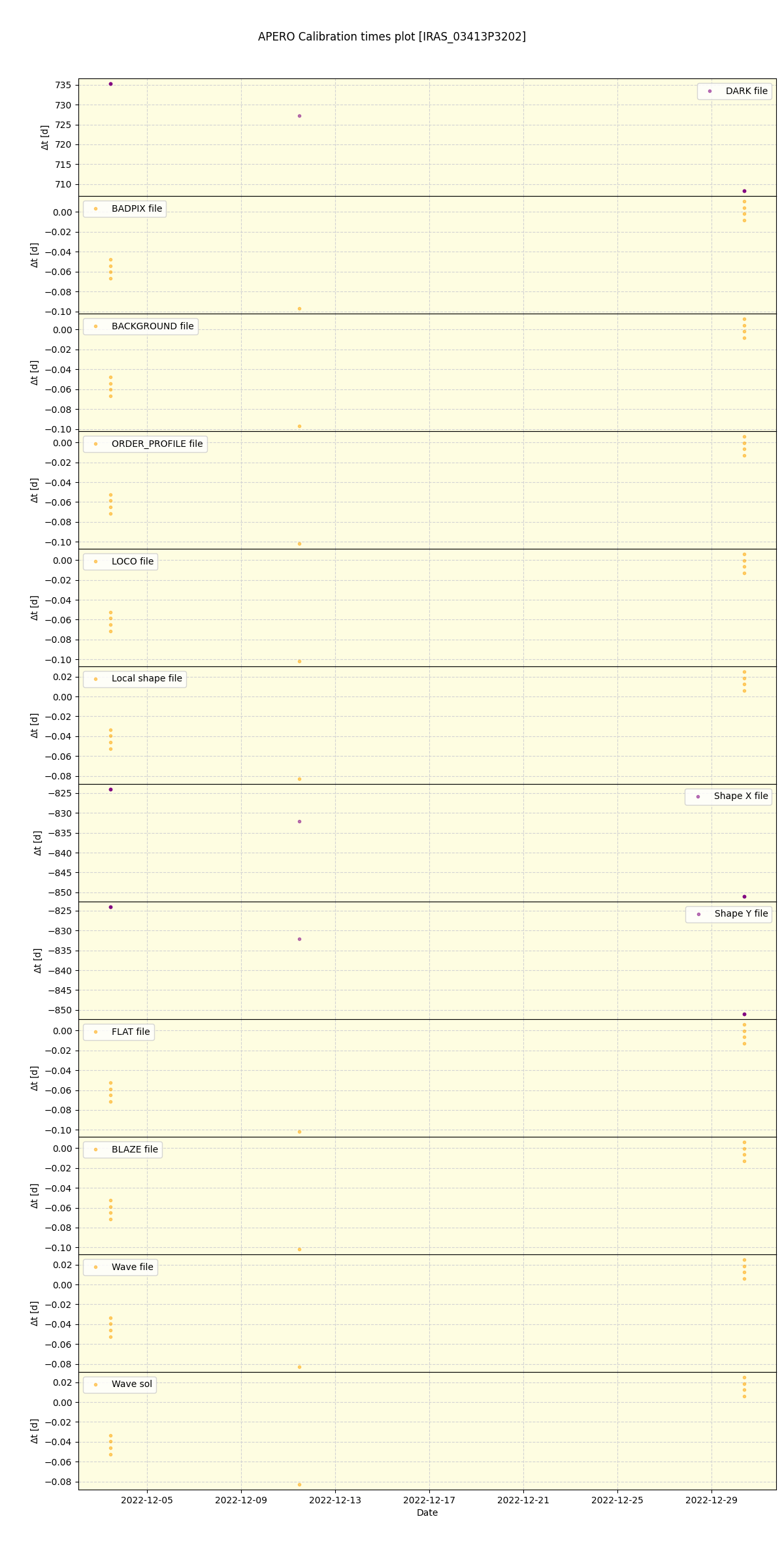 ../../../_images/debug_mjd_cdt_plot_IRAS_03413P3202_spirou_offline_udem.png