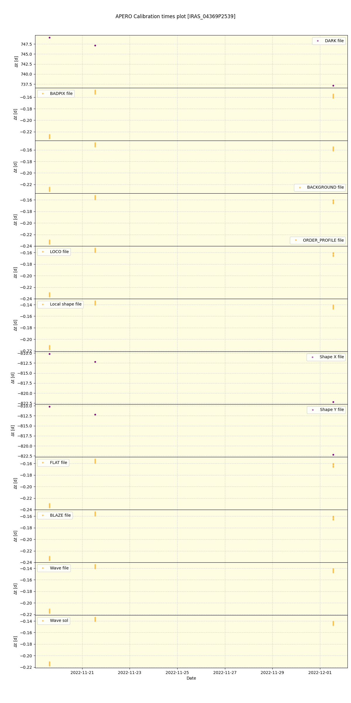 ../../../_images/debug_mjd_cdt_plot_IRAS_04369P2539_spirou_offline_udem.png
