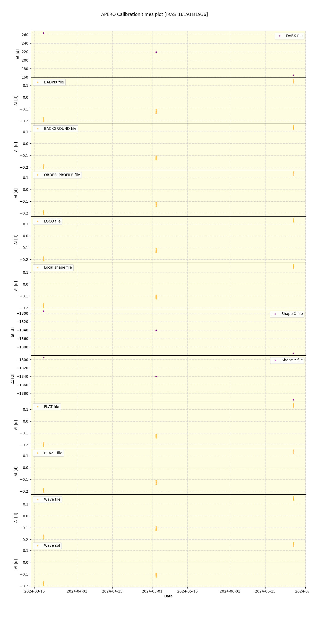 ../../../_images/debug_mjd_cdt_plot_IRAS_16191M1936_spirou_offline_udem.png