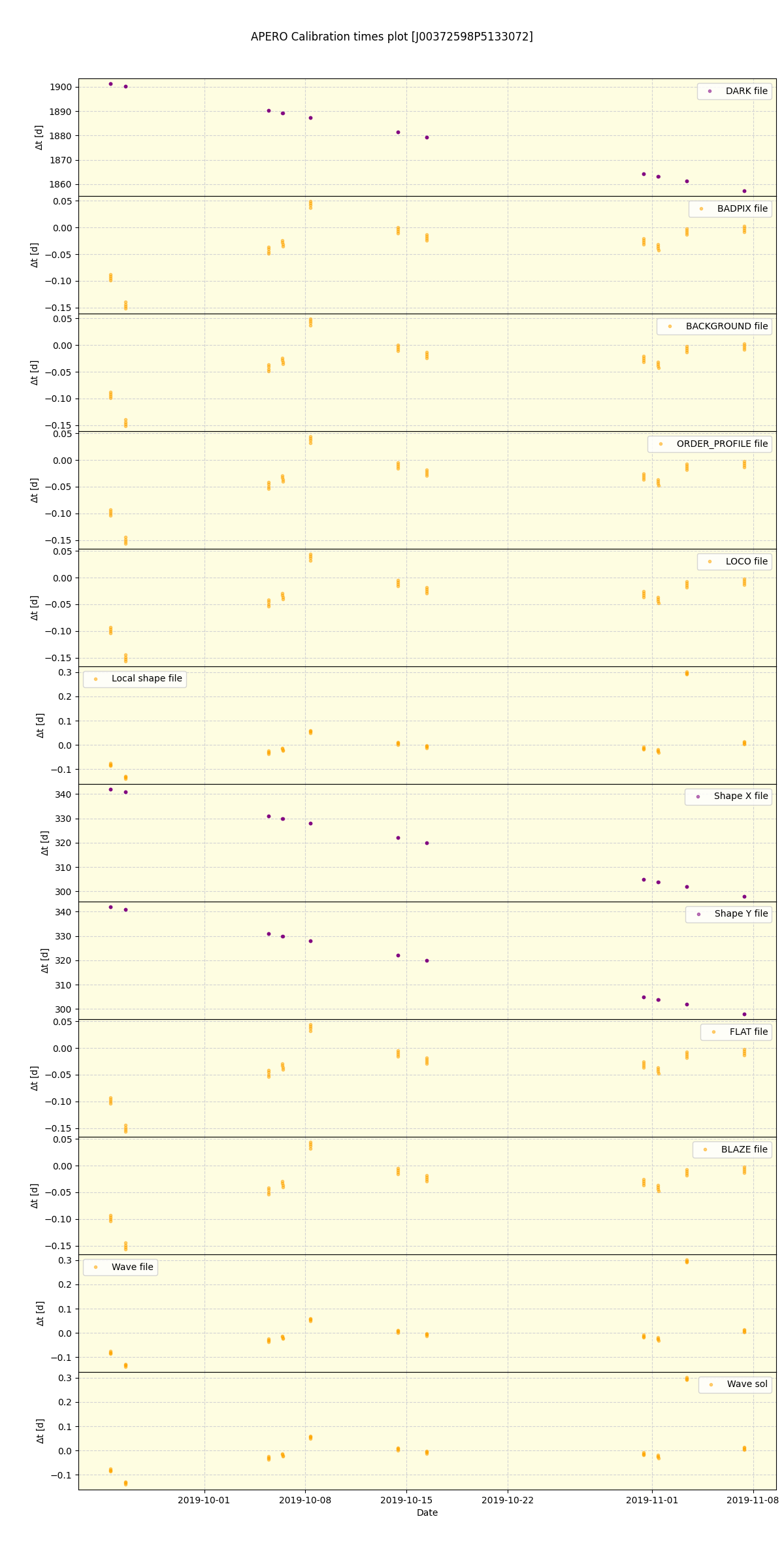 ../../../_images/debug_mjd_cdt_plot_J00372598P5133072_spirou_offline_udem.png