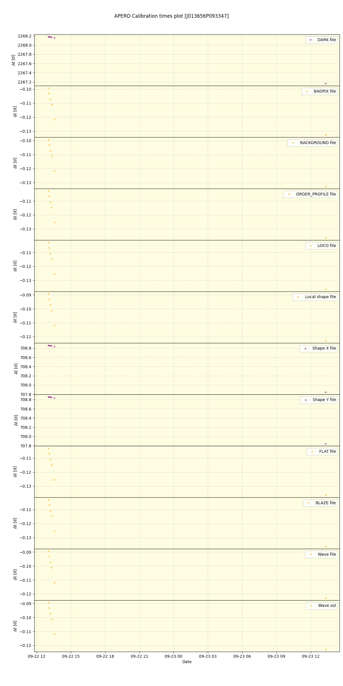 ../../../_images/debug_mjd_cdt_plot_J013656P093347_spirou_offline_udem.png