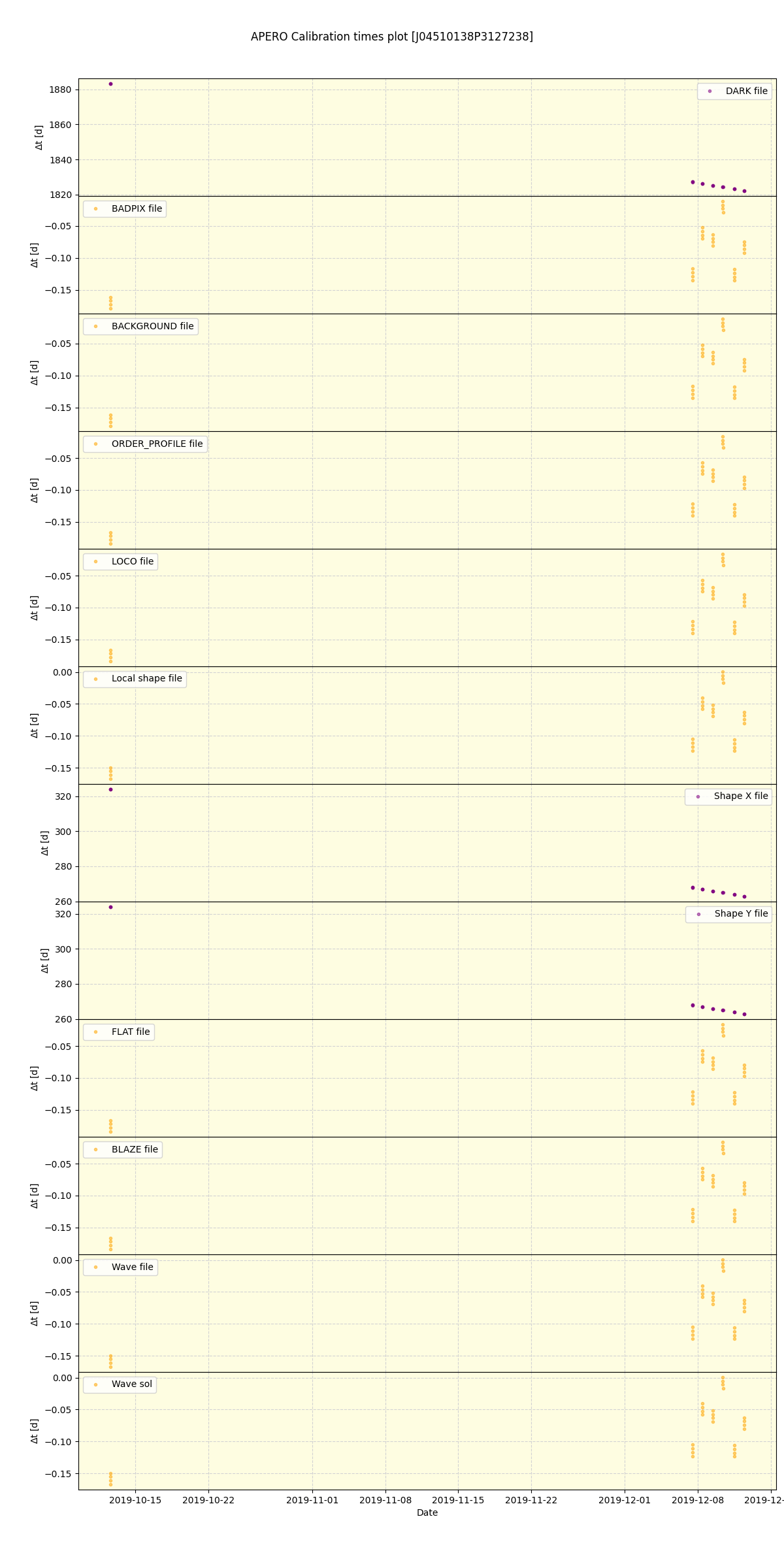 ../../../_images/debug_mjd_cdt_plot_J04510138P3127238_spirou_offline_udem.png