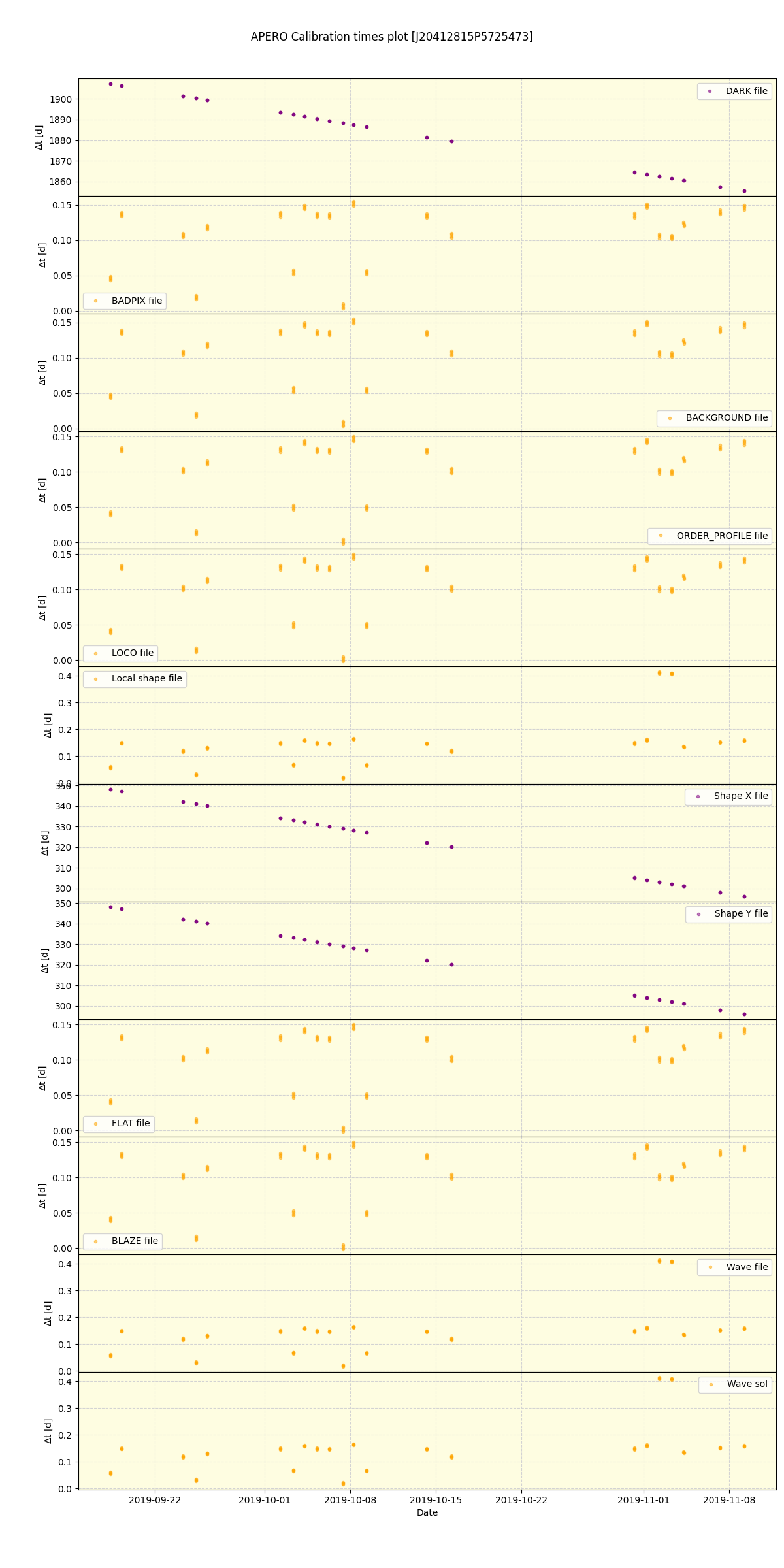 ../../../_images/debug_mjd_cdt_plot_J20412815P5725473_spirou_offline_udem.png