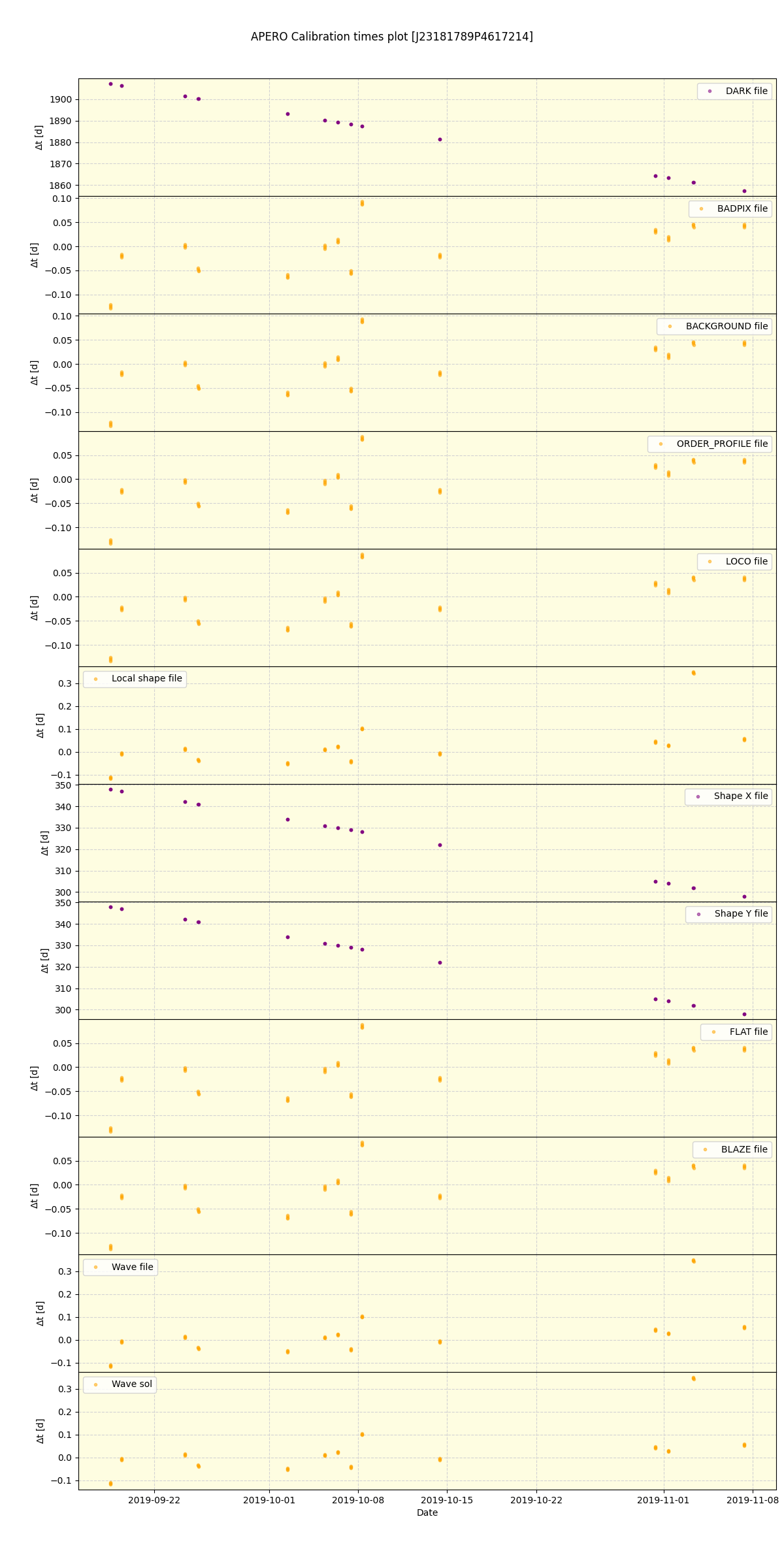 ../../../_images/debug_mjd_cdt_plot_J23181789P4617214_spirou_offline_udem.png