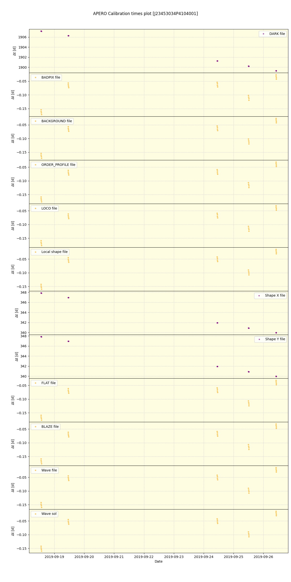 ../../../_images/debug_mjd_cdt_plot_J23453034P4104001_spirou_offline_udem.png