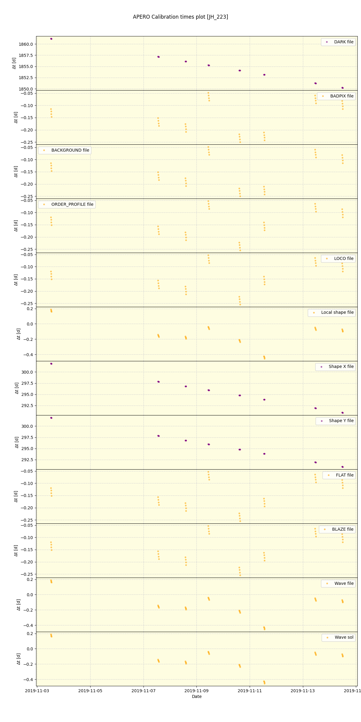 ../../../_images/debug_mjd_cdt_plot_JH_223_spirou_offline_udem.png