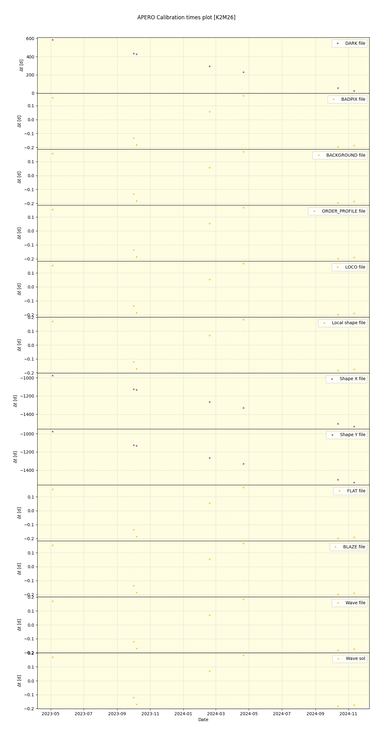 ../../../_images/debug_mjd_cdt_plot_K2M26_spirou_offline_udem.png