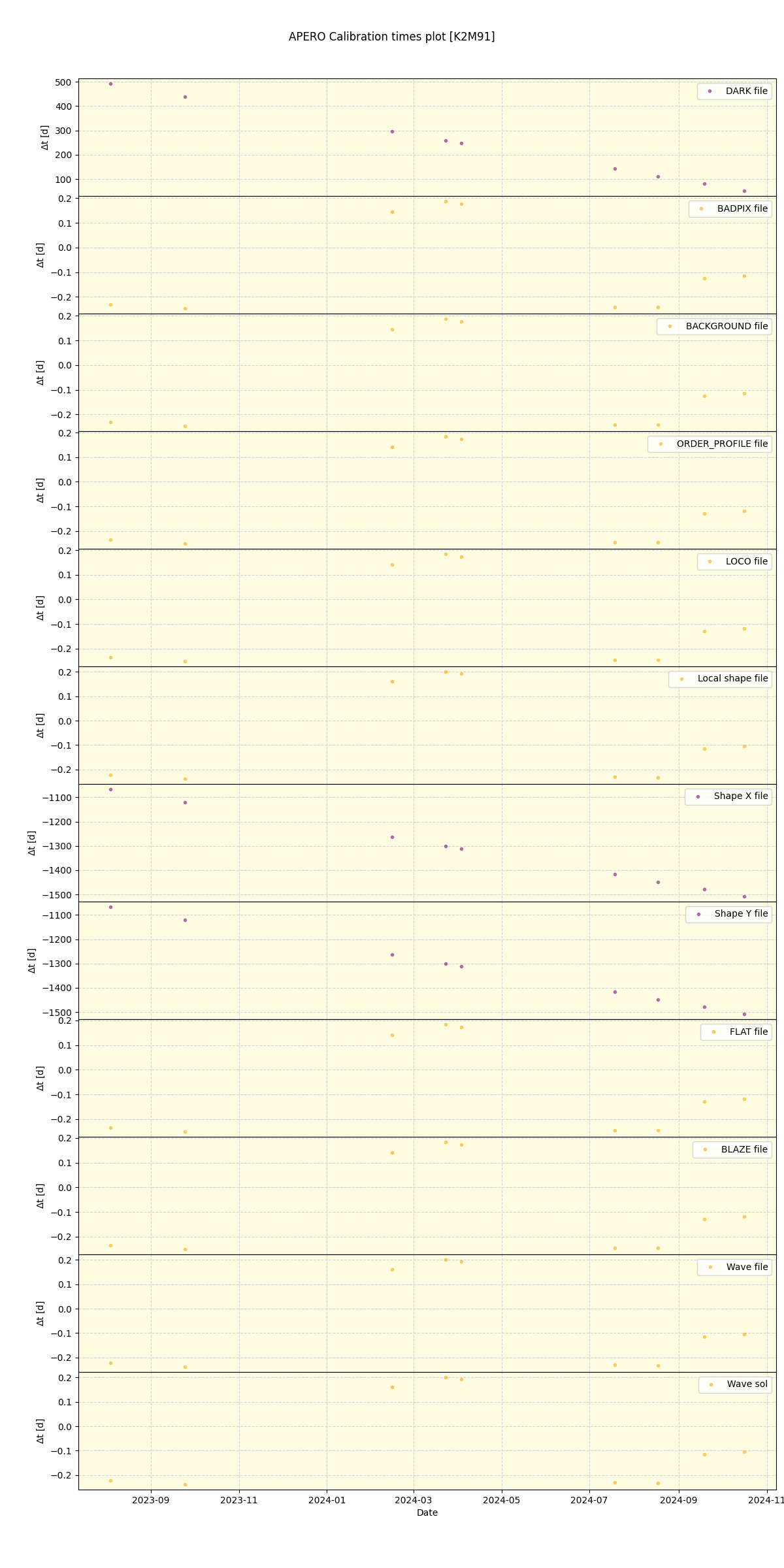 ../../../_images/debug_mjd_cdt_plot_K2M91_spirou_offline_udem.png