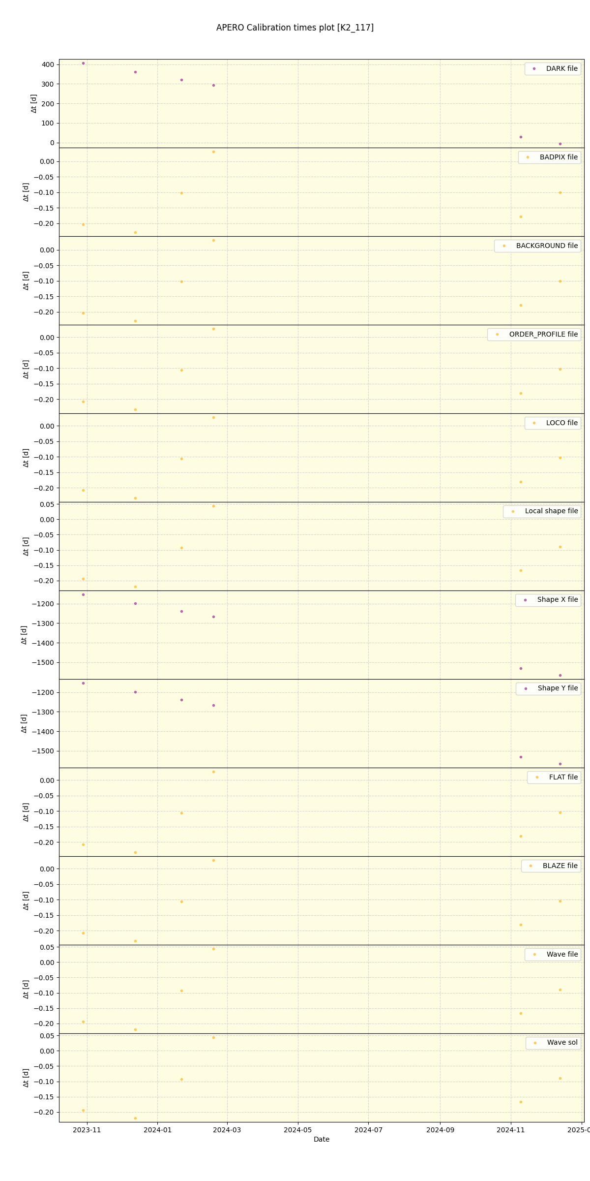 ../../../_images/debug_mjd_cdt_plot_K2_117_spirou_offline_udem.png