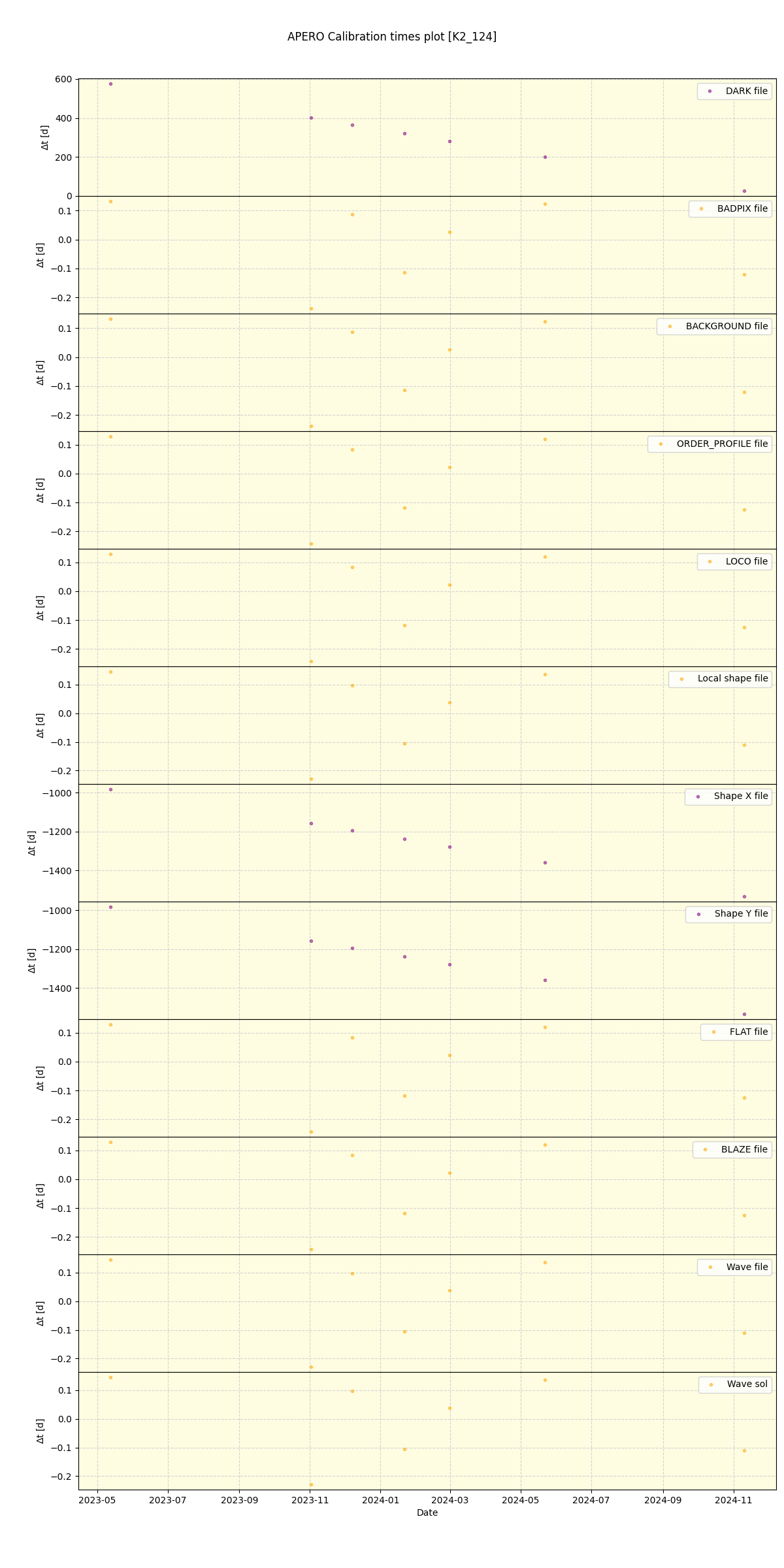 ../../../_images/debug_mjd_cdt_plot_K2_124_spirou_offline_udem.png