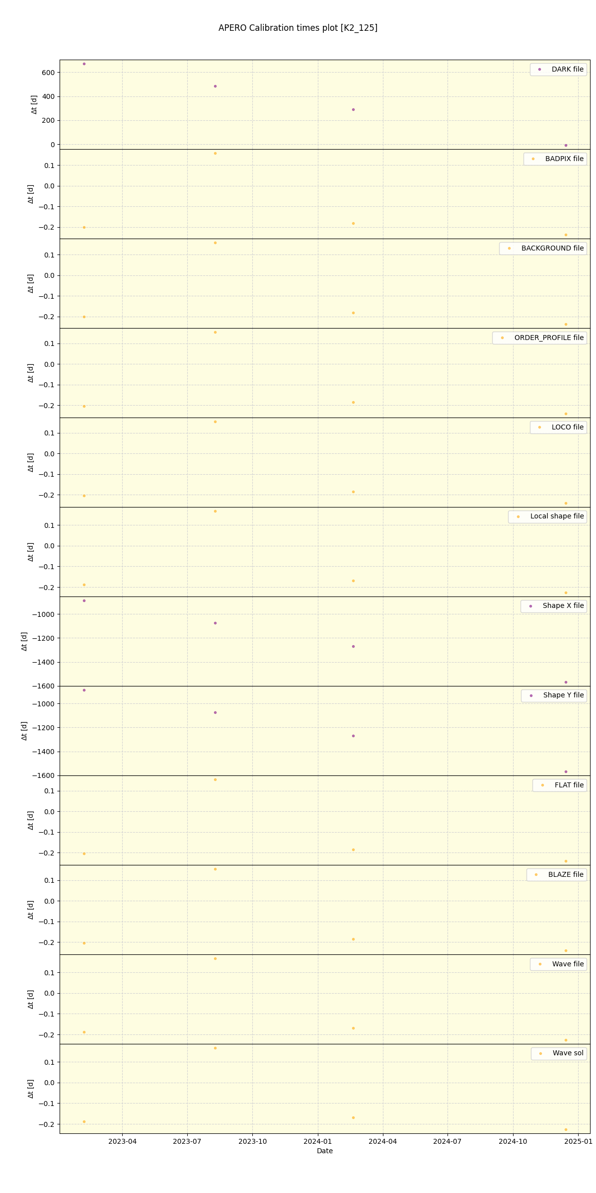 ../../../_images/debug_mjd_cdt_plot_K2_125_spirou_offline_udem.png