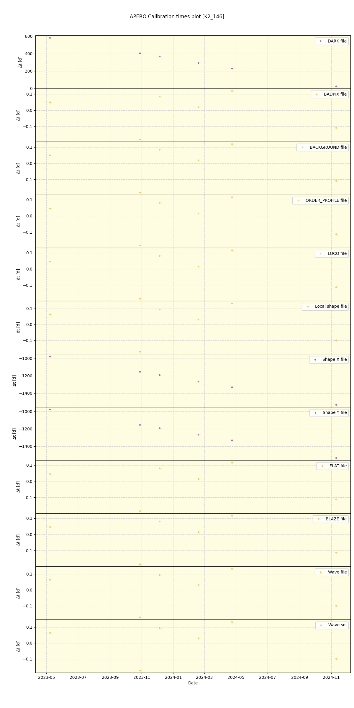 ../../../_images/debug_mjd_cdt_plot_K2_146_spirou_offline_udem.png