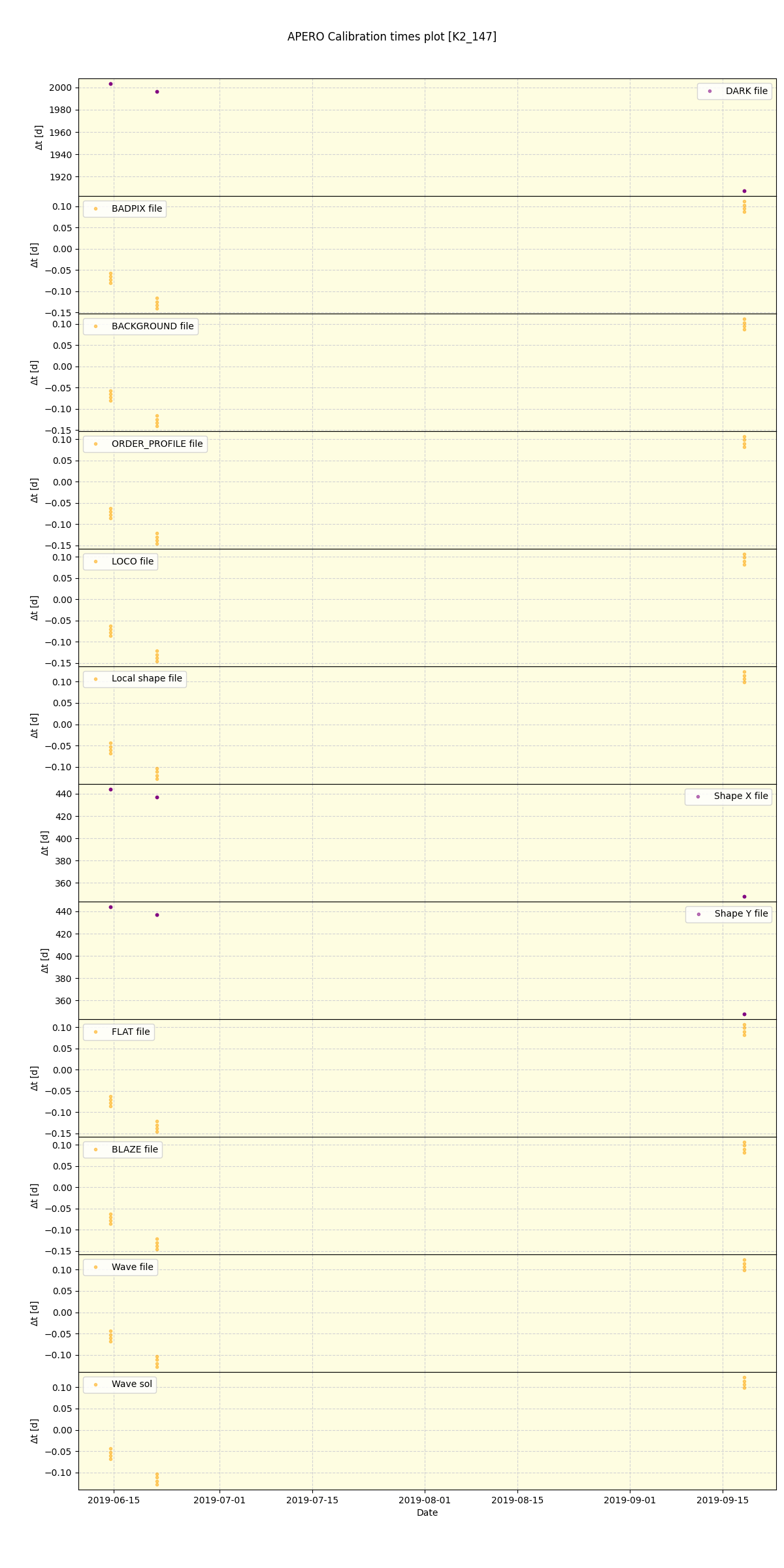 ../../../_images/debug_mjd_cdt_plot_K2_147_spirou_offline_udem.png