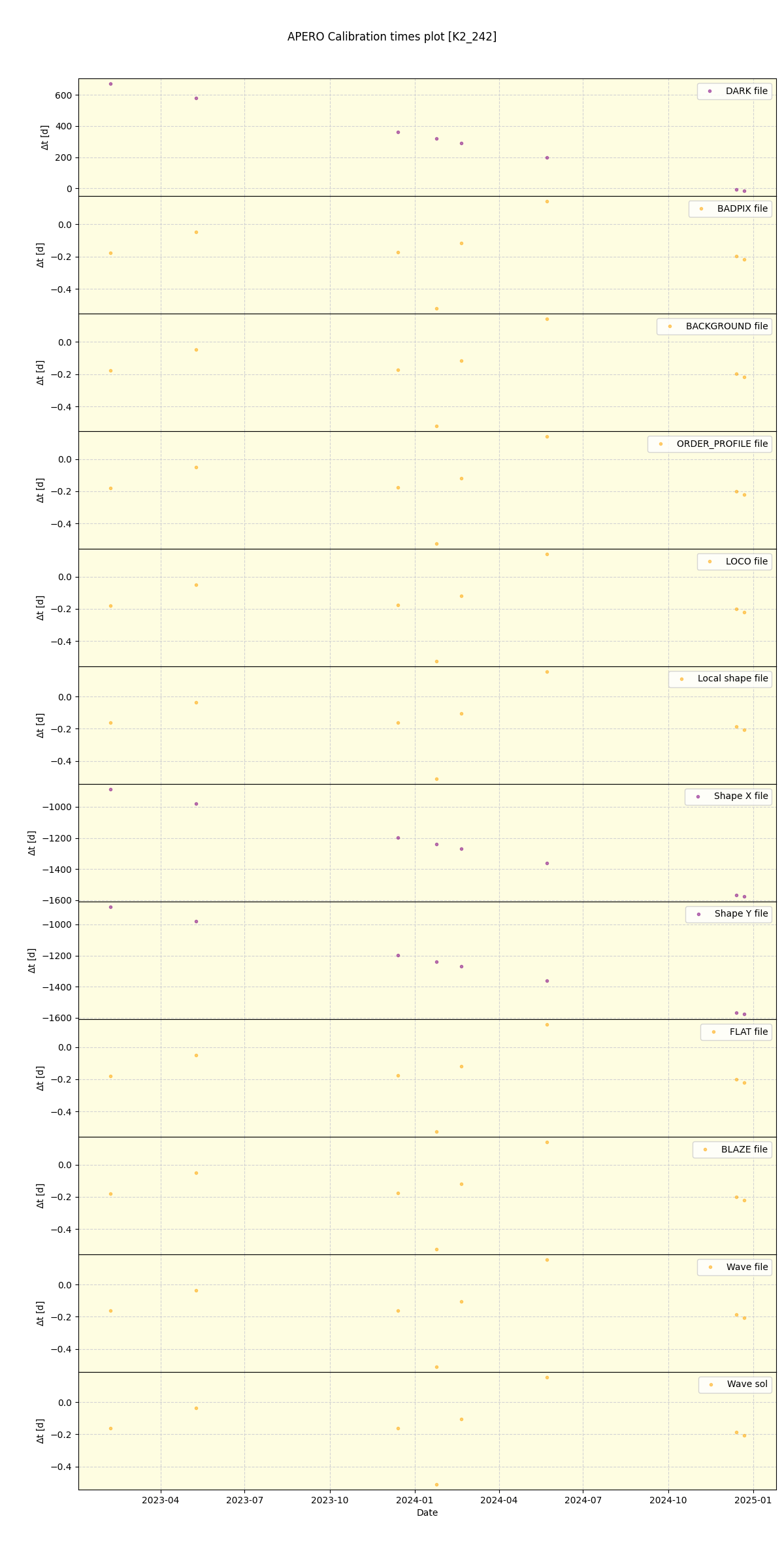 ../../../_images/debug_mjd_cdt_plot_K2_242_spirou_offline_udem.png