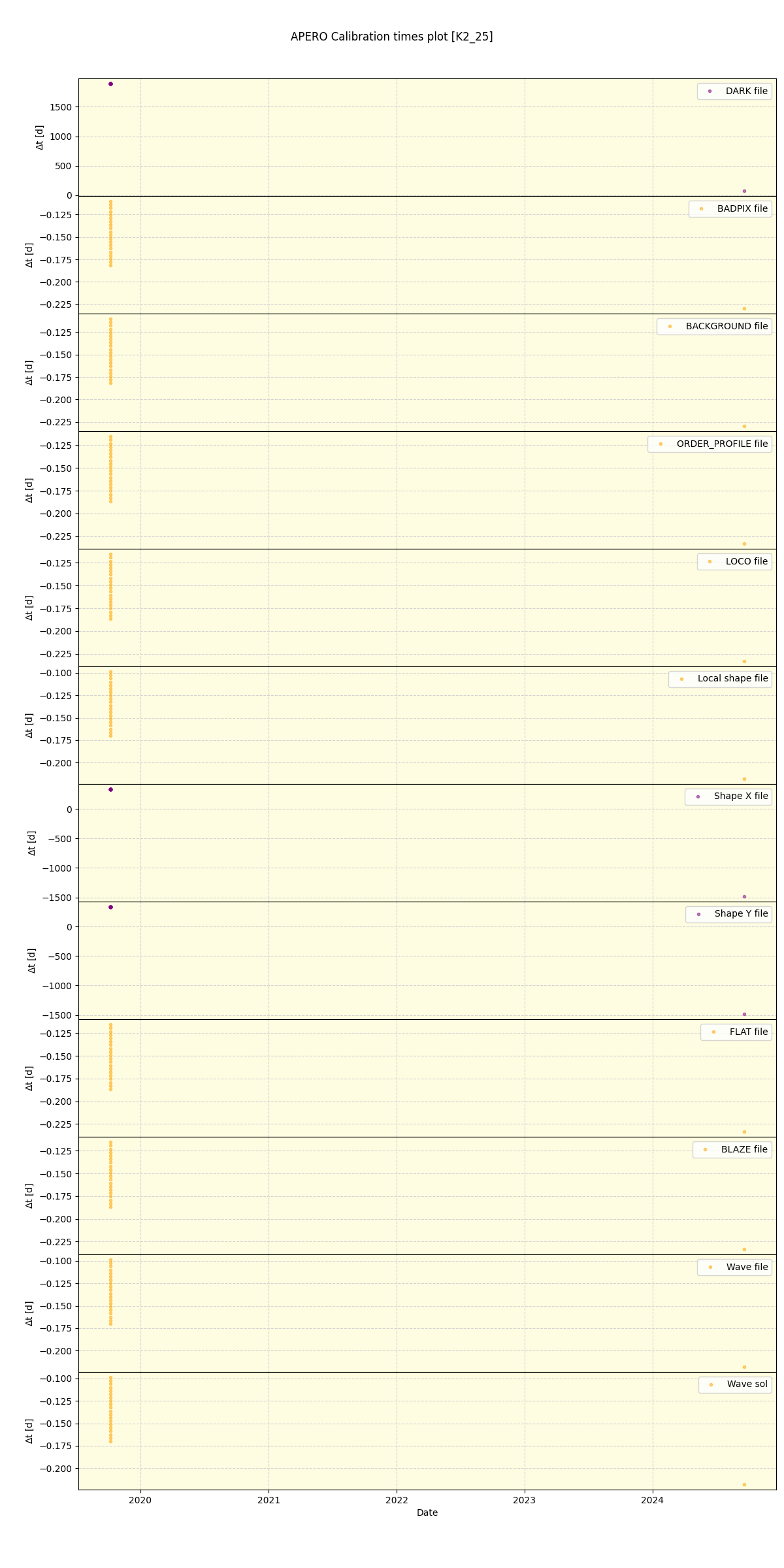 ../../../_images/debug_mjd_cdt_plot_K2_25_spirou_offline_udem.png