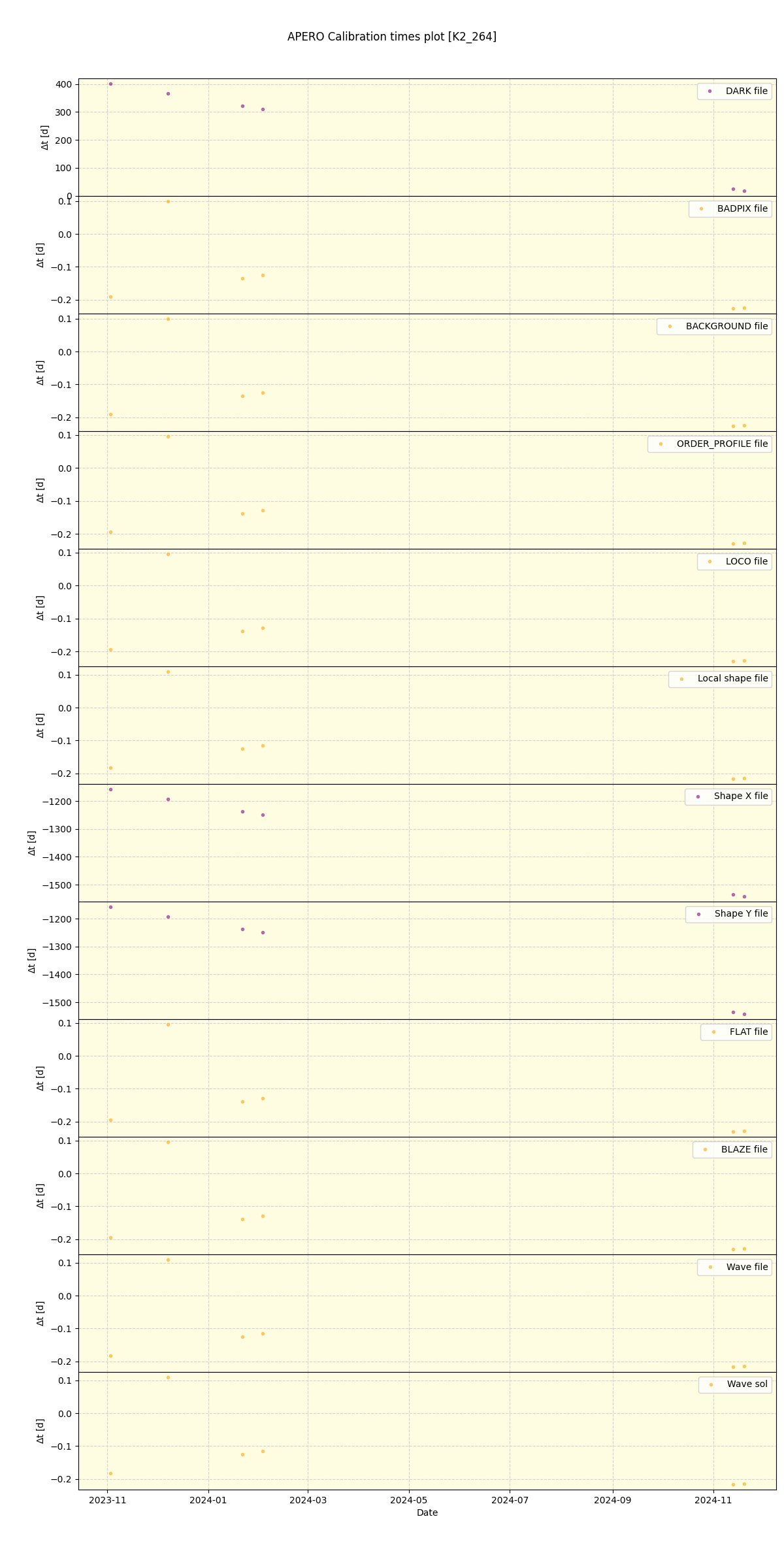 ../../../_images/debug_mjd_cdt_plot_K2_264_spirou_offline_udem.png