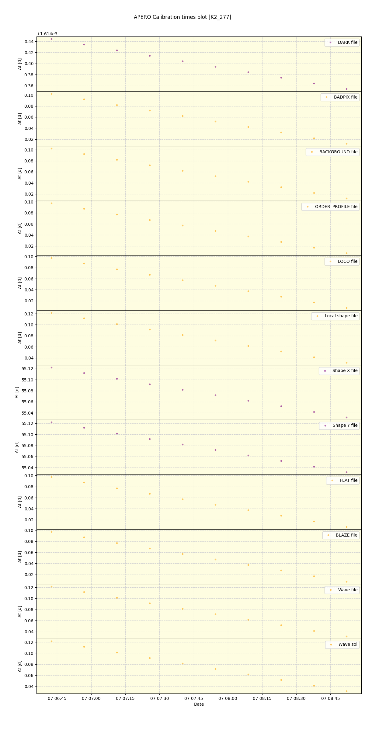 ../../../_images/debug_mjd_cdt_plot_K2_277_spirou_offline_udem.png