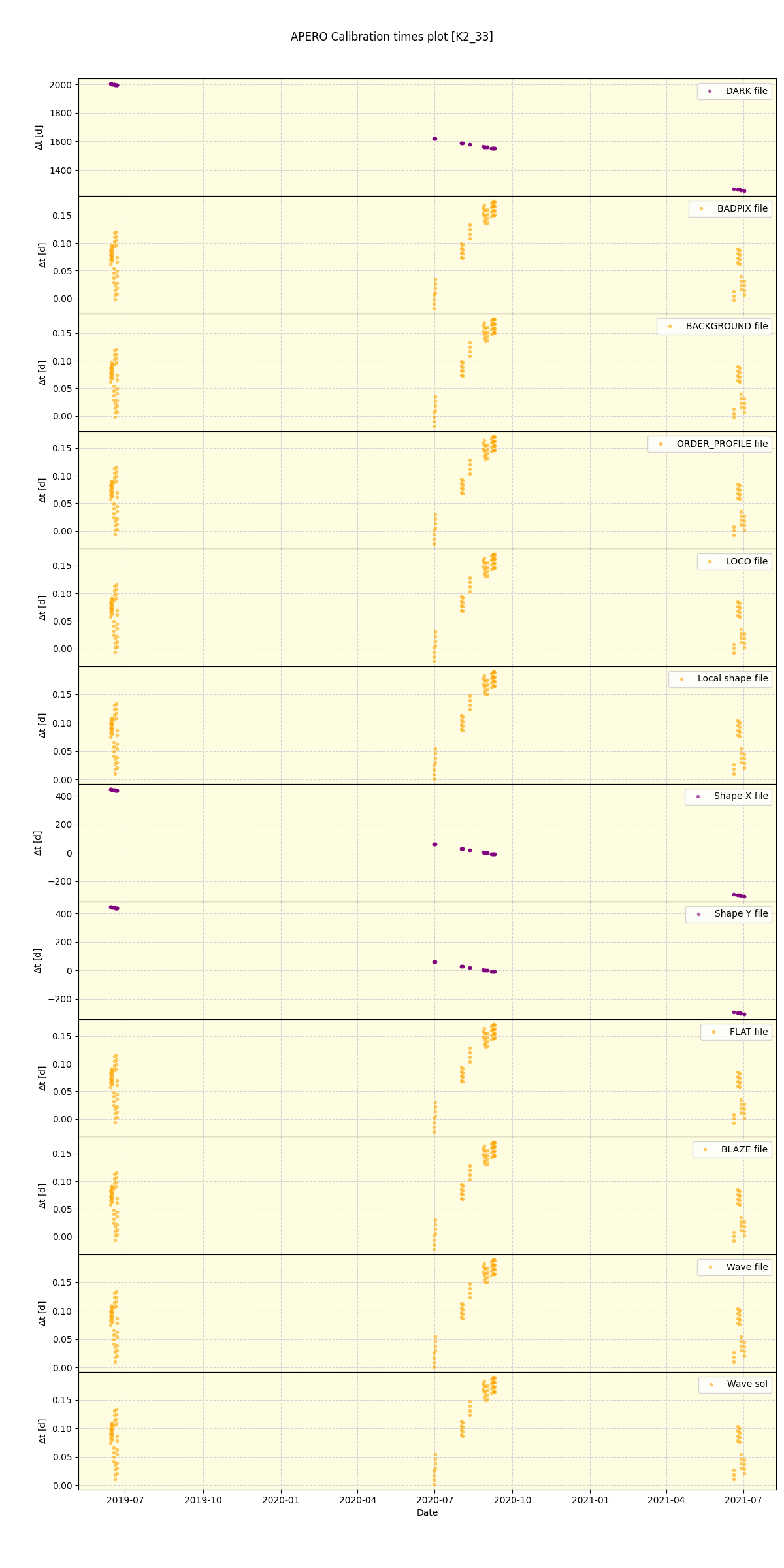 ../../../_images/debug_mjd_cdt_plot_K2_33_spirou_offline_udem.png