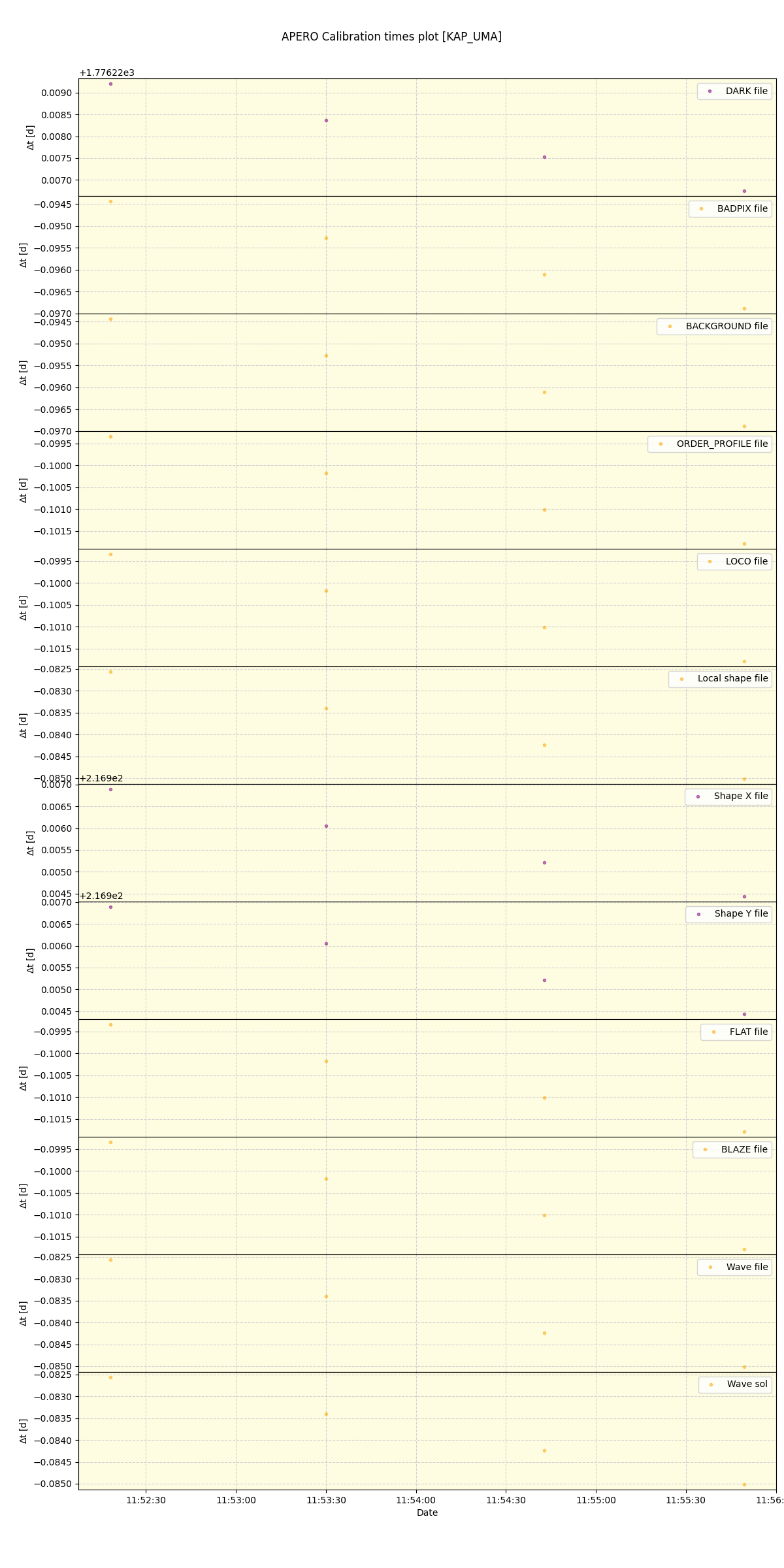 ../../../_images/debug_mjd_cdt_plot_KAP_UMA_spirou_offline_udem.png