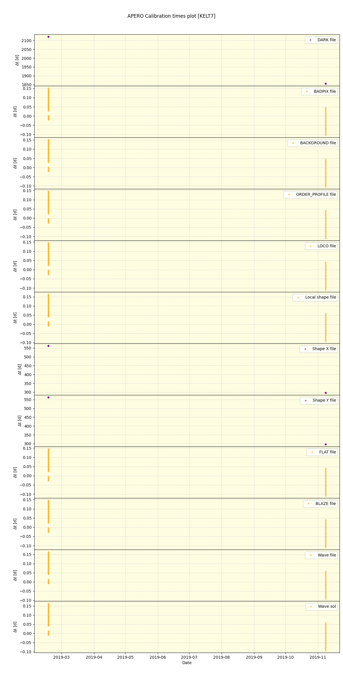 ../../../_images/debug_mjd_cdt_plot_KELT7_spirou_offline_udem.png