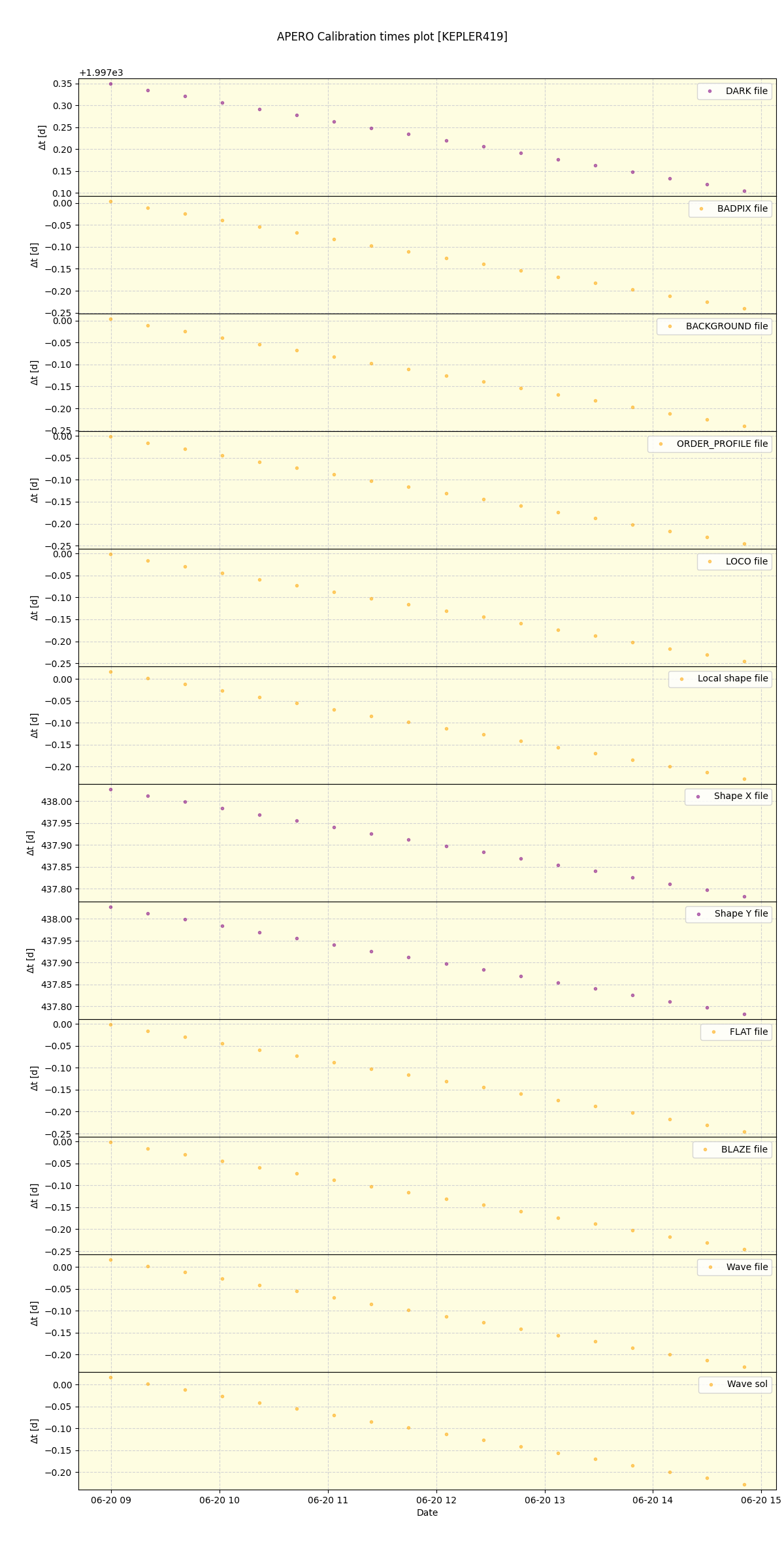 ../../../_images/debug_mjd_cdt_plot_KEPLER419_spirou_offline_udem.png