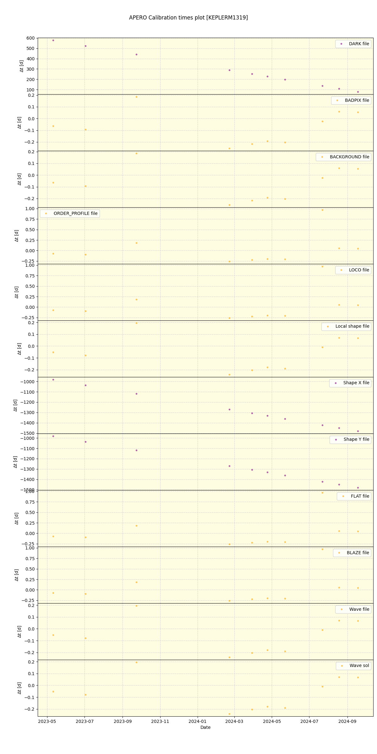 ../../../_images/debug_mjd_cdt_plot_KEPLERM1319_spirou_offline_udem.png