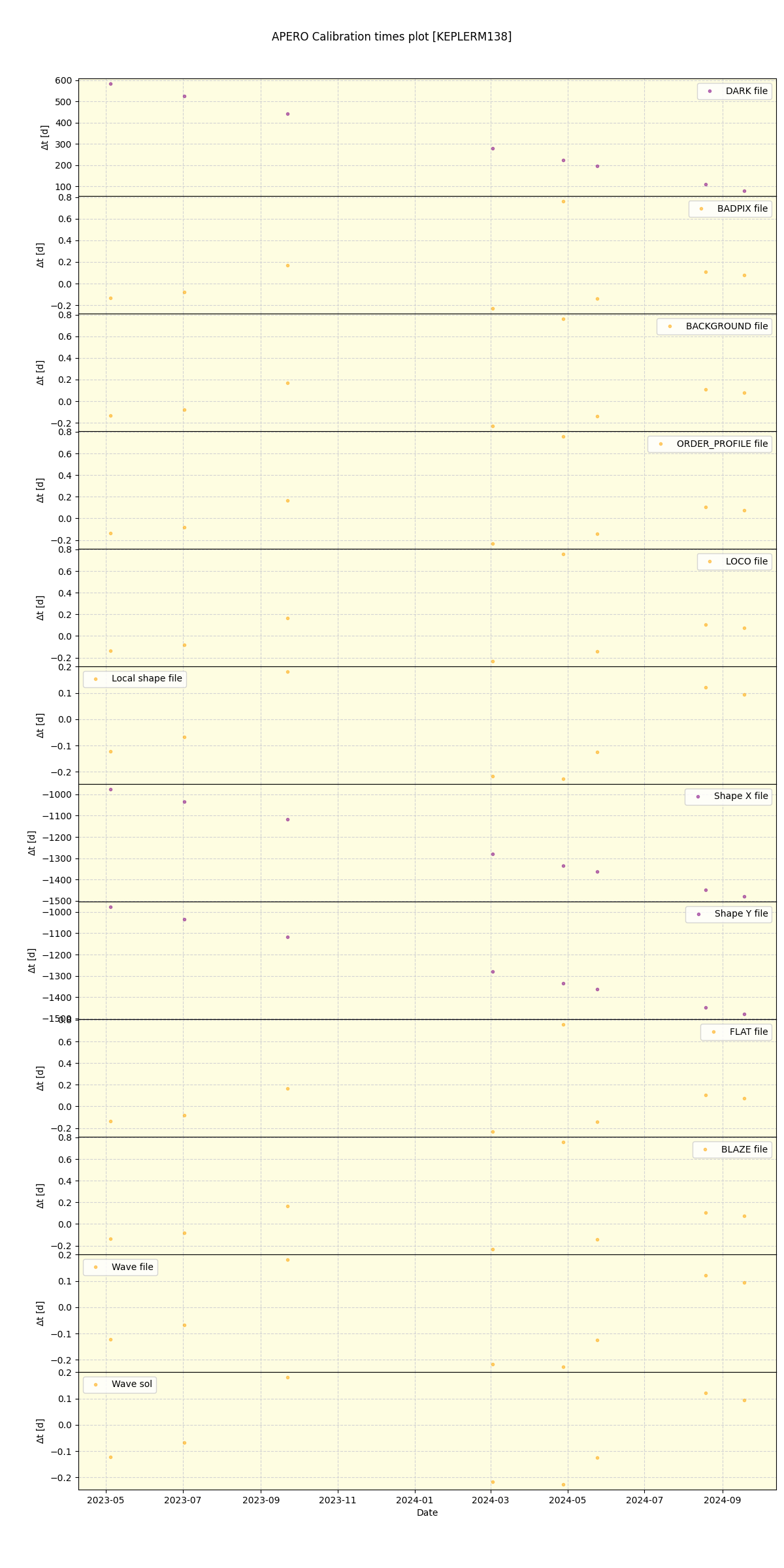 ../../../_images/debug_mjd_cdt_plot_KEPLERM138_spirou_offline_udem.png