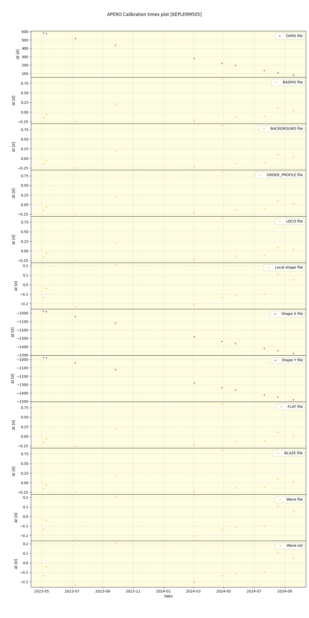 ../../../_images/debug_mjd_cdt_plot_KEPLERM505_spirou_offline_udem.png