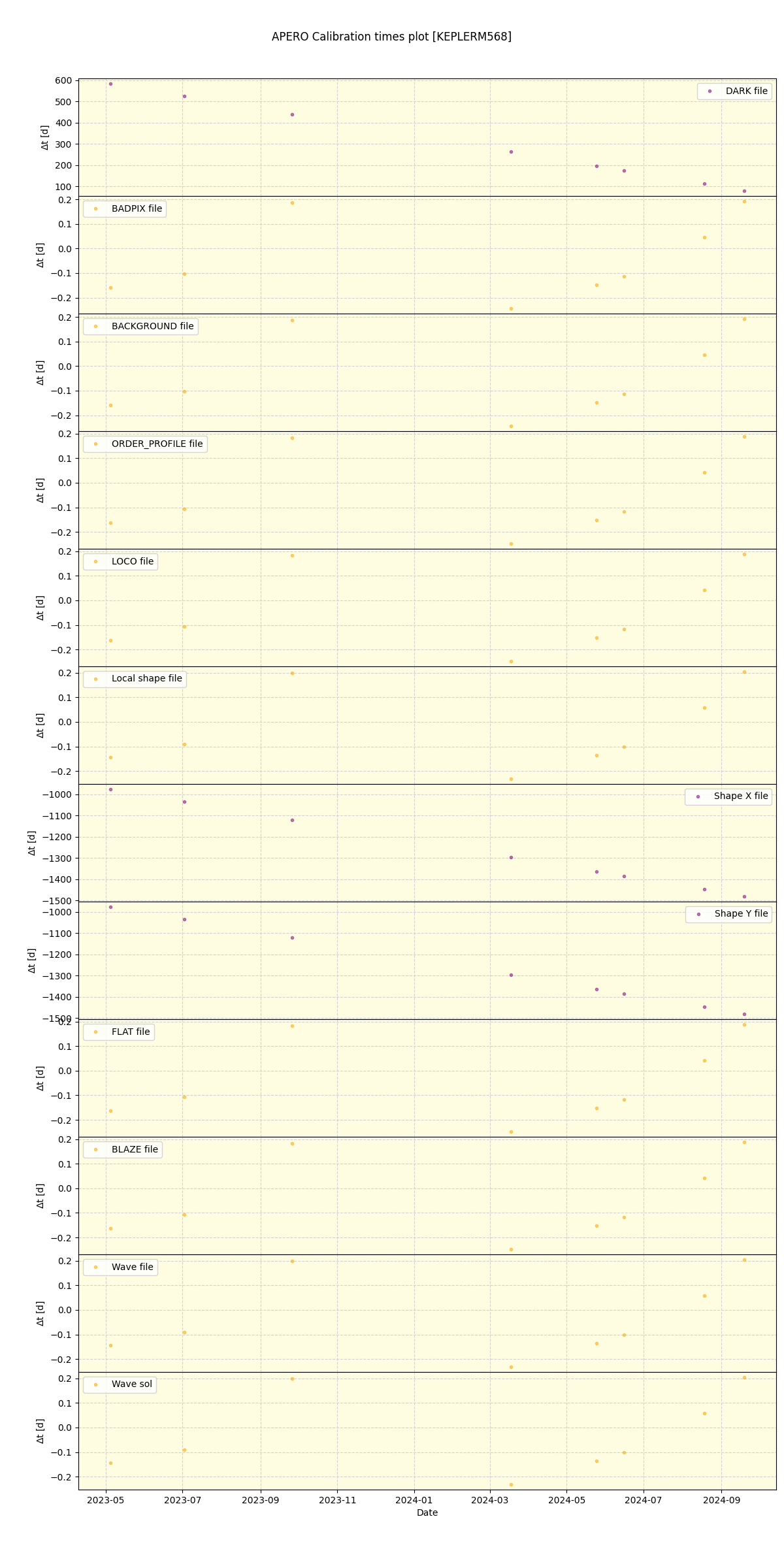 ../../../_images/debug_mjd_cdt_plot_KEPLERM568_spirou_offline_udem.png