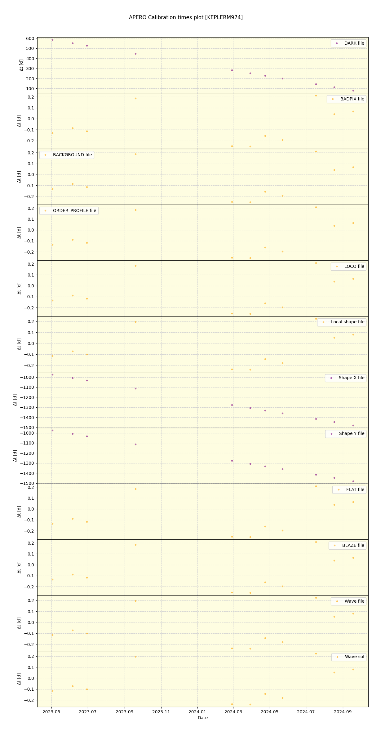 ../../../_images/debug_mjd_cdt_plot_KEPLERM974_spirou_offline_udem.png