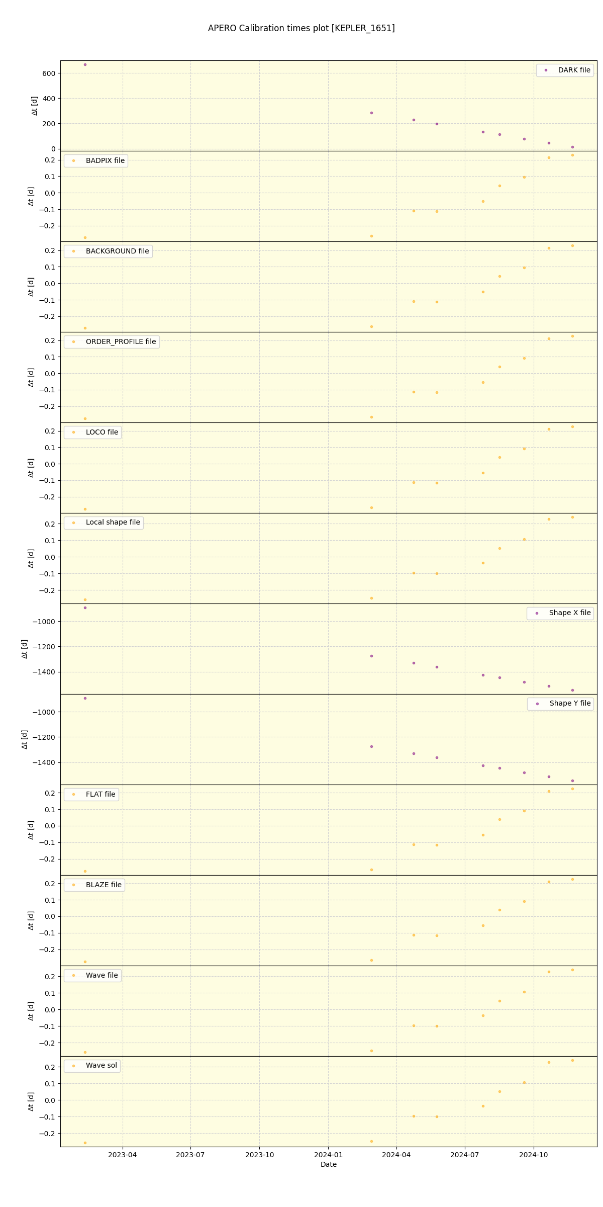 ../../../_images/debug_mjd_cdt_plot_KEPLER_1651_spirou_offline_udem.png