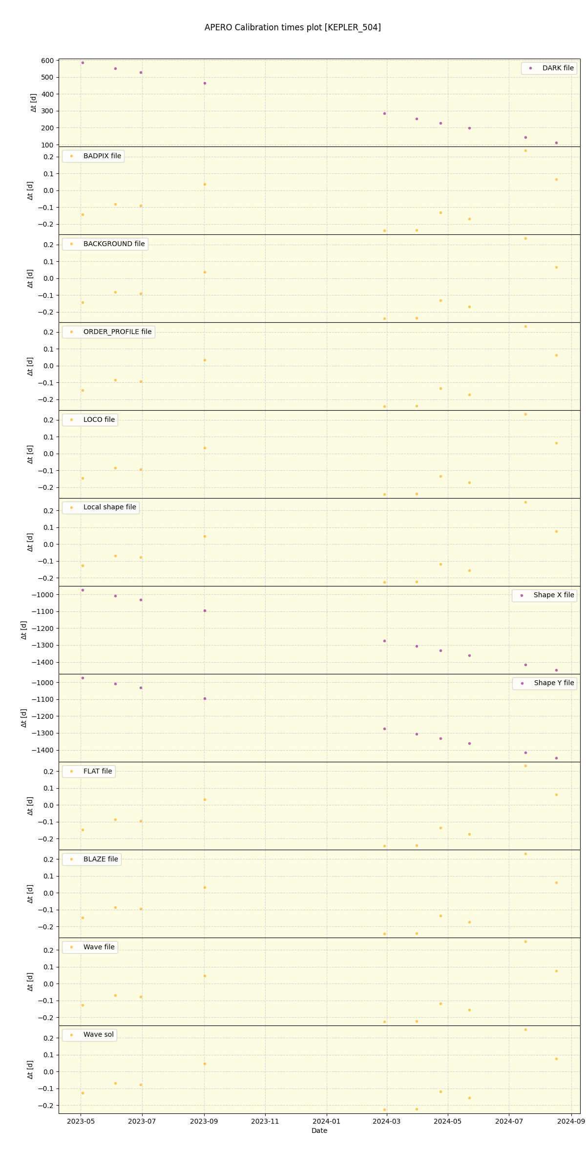 ../../../_images/debug_mjd_cdt_plot_KEPLER_504_spirou_offline_udem.png