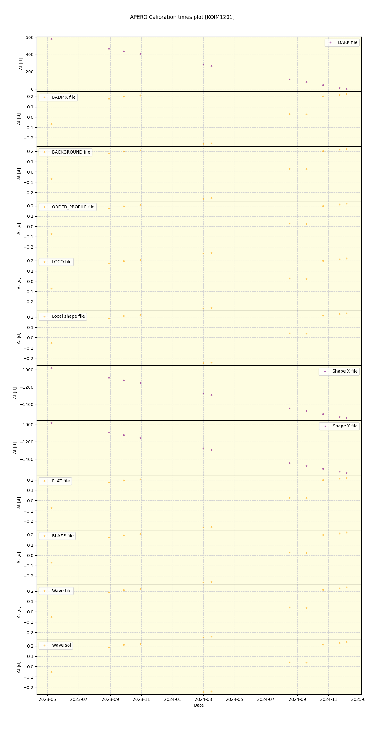 ../../../_images/debug_mjd_cdt_plot_KOIM1201_spirou_offline_udem.png