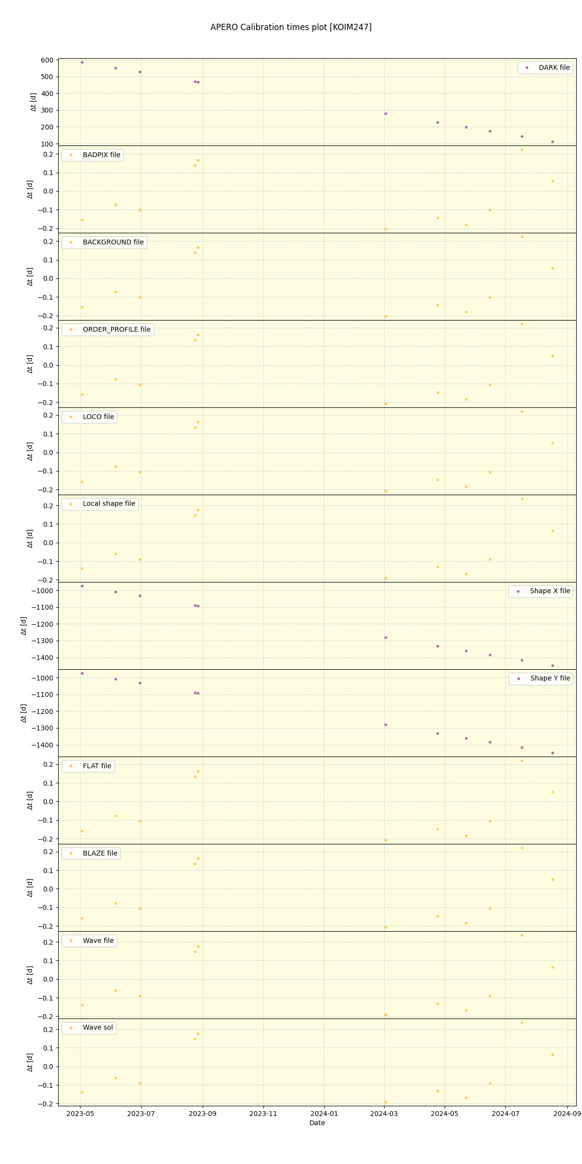 ../../../_images/debug_mjd_cdt_plot_KOIM247_spirou_offline_udem.png