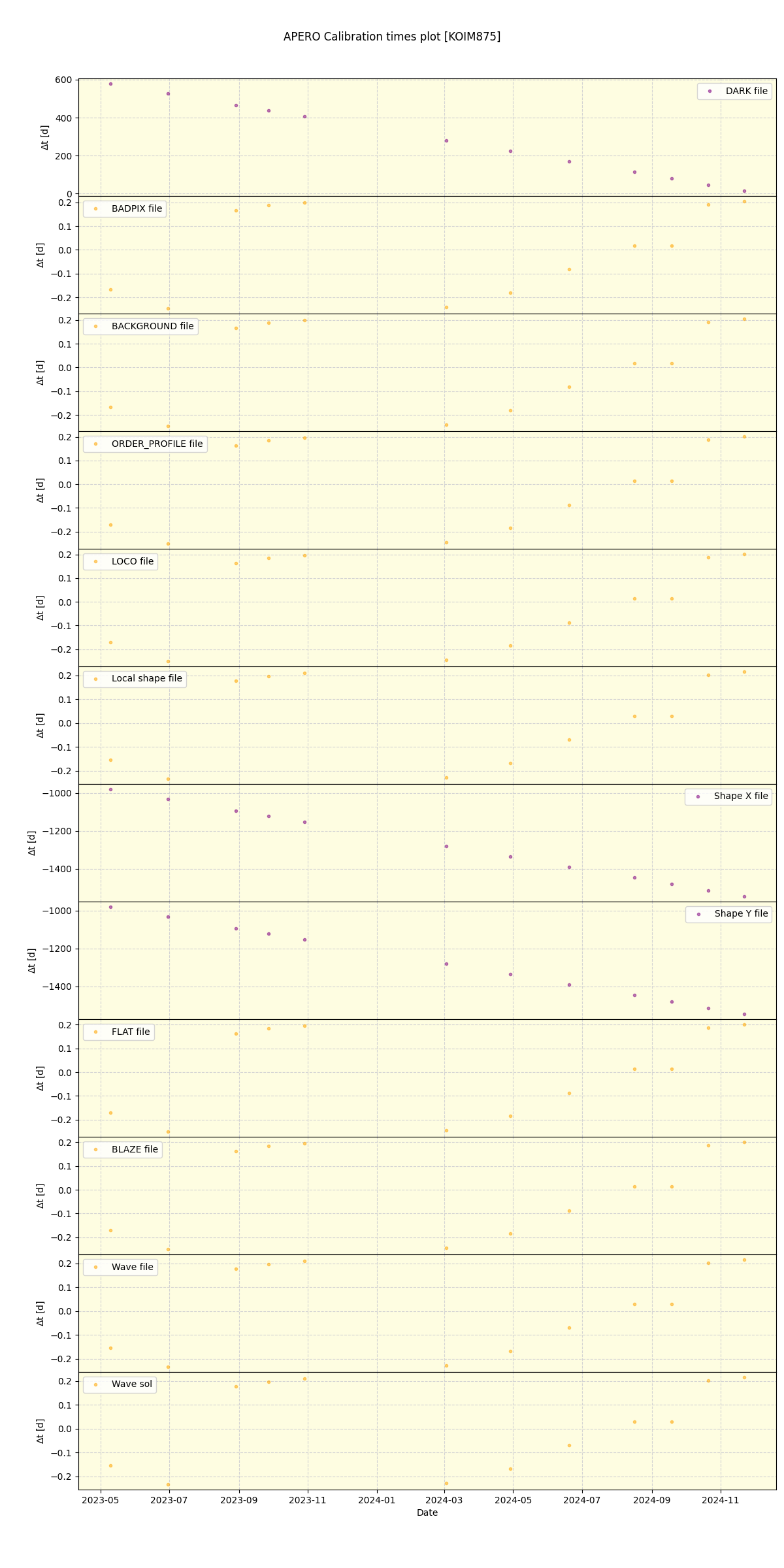 ../../../_images/debug_mjd_cdt_plot_KOIM875_spirou_offline_udem.png