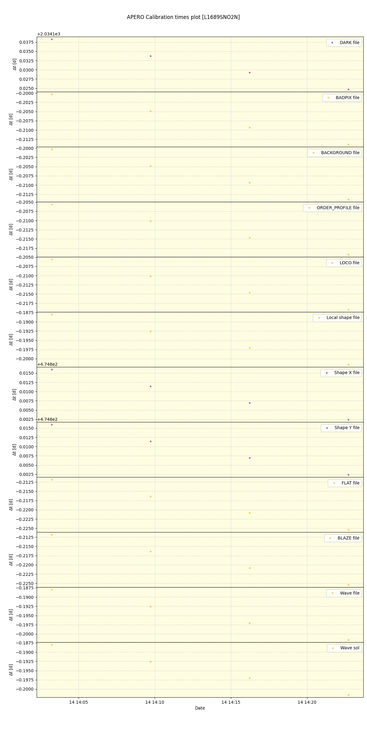 ../../../_images/debug_mjd_cdt_plot_L1689SNO2N_spirou_offline_udem.png