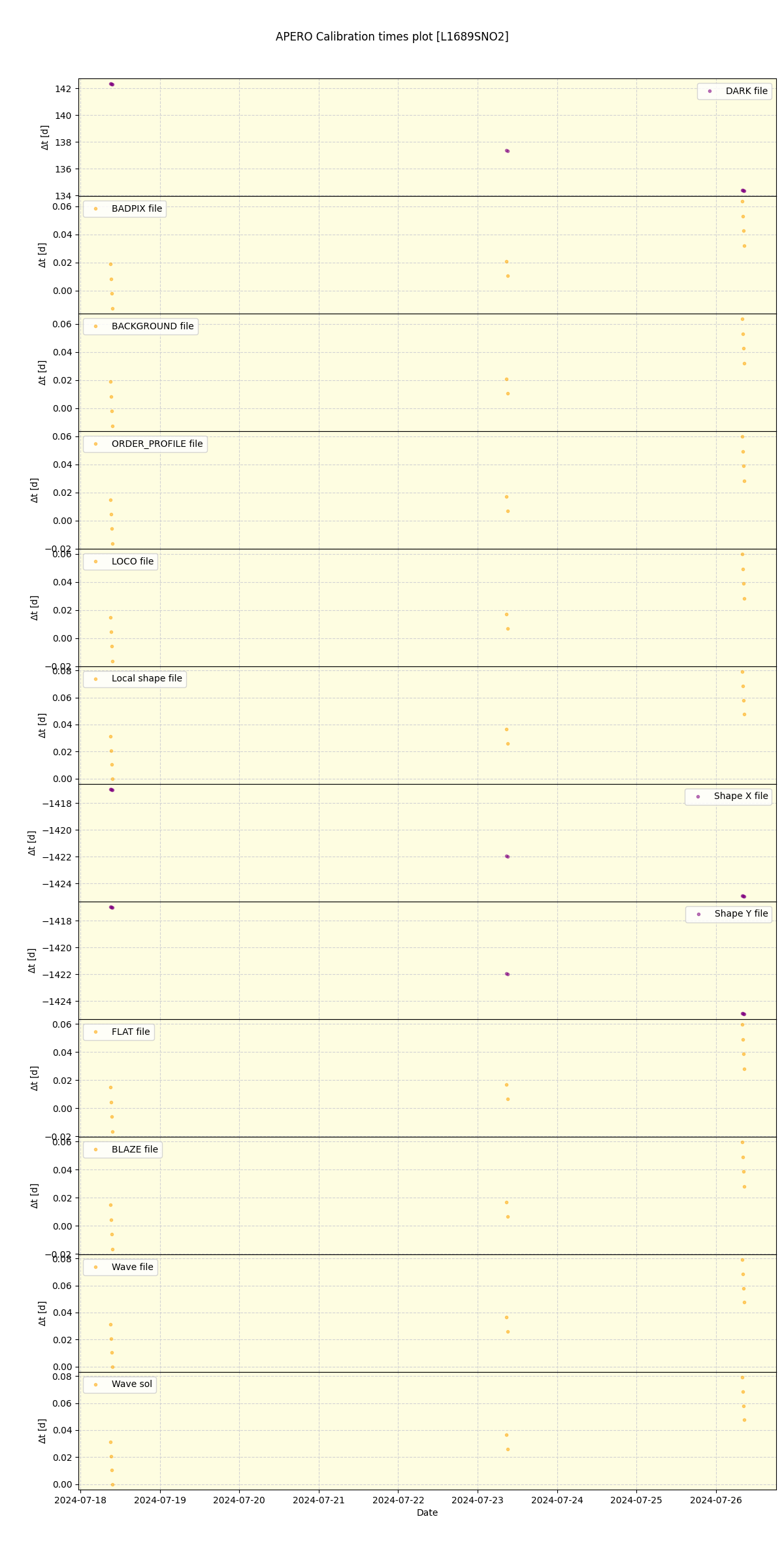 ../../../_images/debug_mjd_cdt_plot_L1689SNO2_spirou_offline_udem.png
