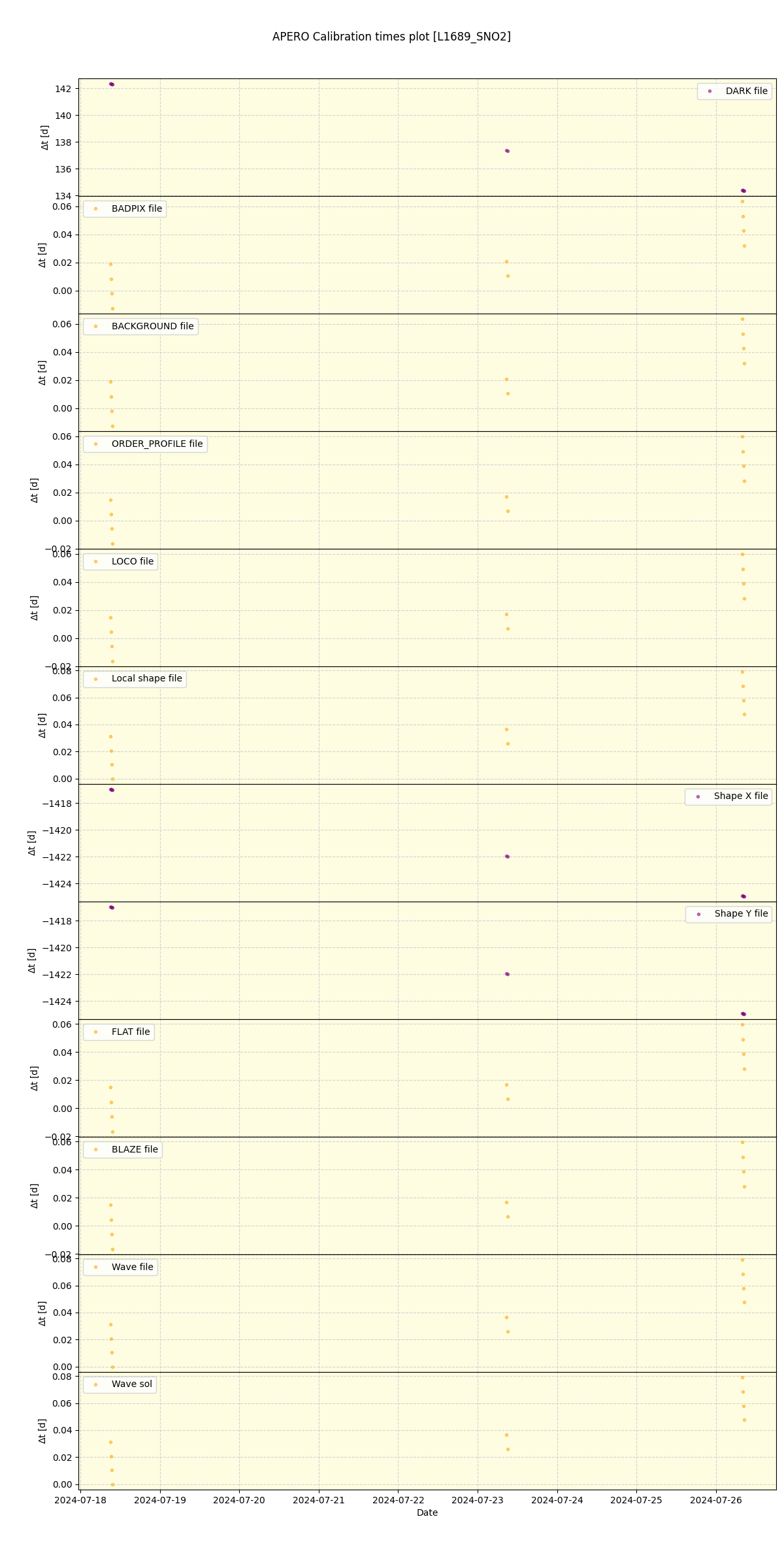 ../../../_images/debug_mjd_cdt_plot_L1689_SNO2_spirou_offline_udem.png