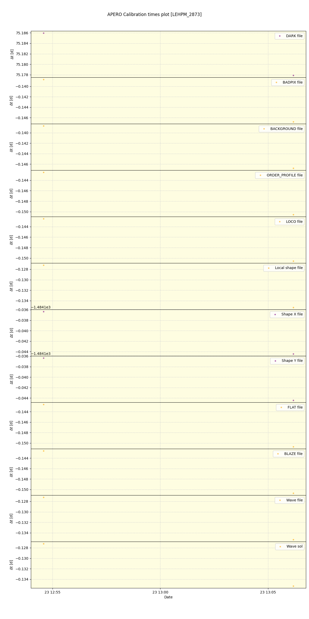 ../../../_images/debug_mjd_cdt_plot_LEHPM_2873_spirou_offline_udem.png