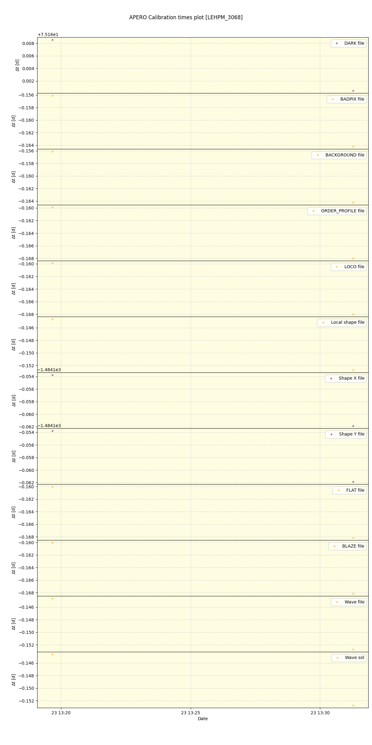 ../../../_images/debug_mjd_cdt_plot_LEHPM_3068_spirou_offline_udem.png