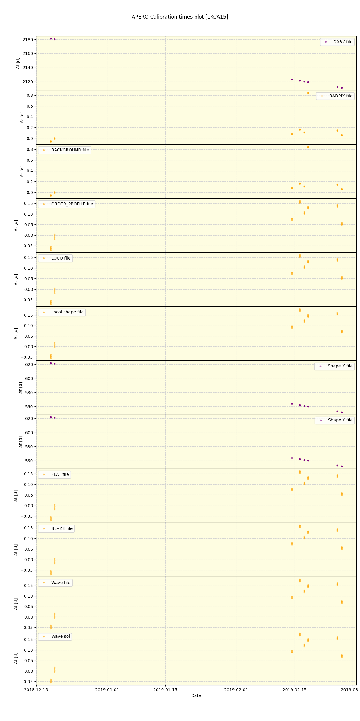 ../../../_images/debug_mjd_cdt_plot_LKCA15_spirou_offline_udem.png