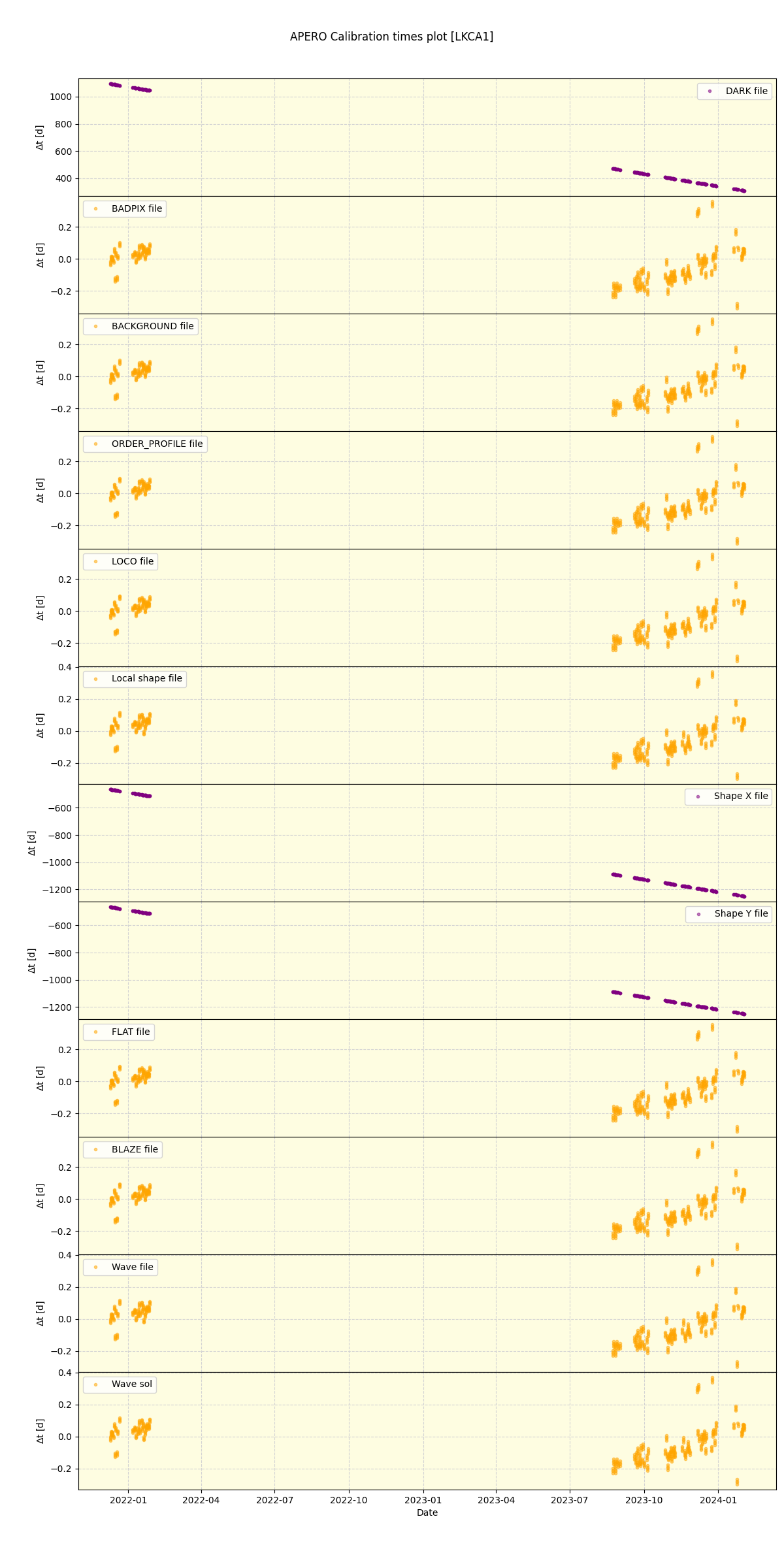 ../../../_images/debug_mjd_cdt_plot_LKCA1_spirou_offline_udem.png