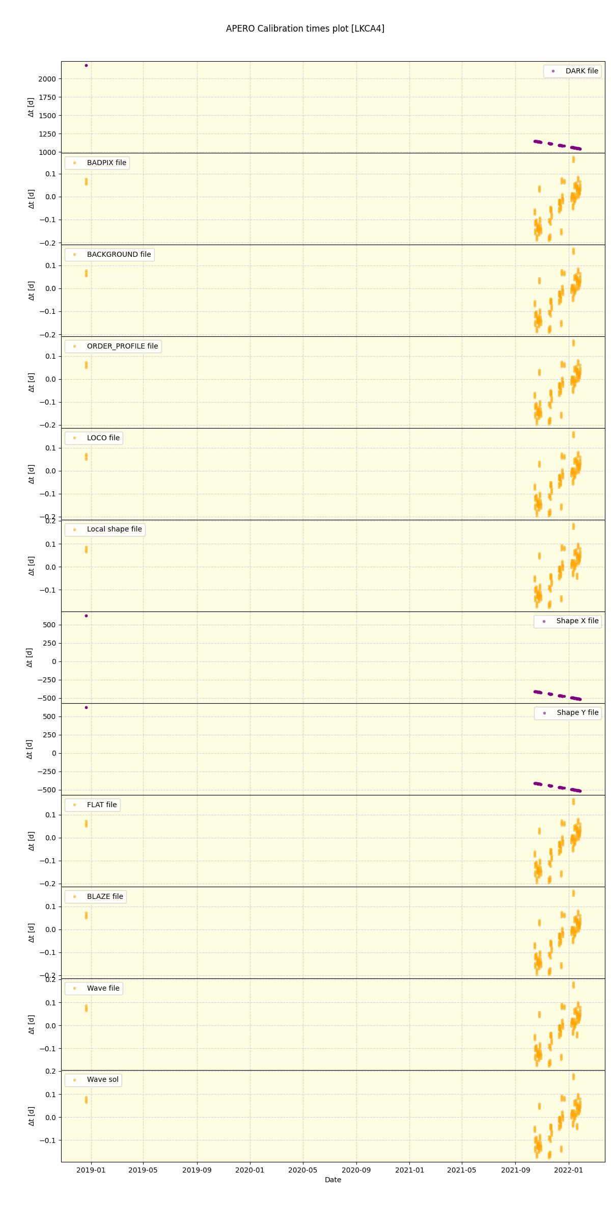 ../../../_images/debug_mjd_cdt_plot_LKCA4_spirou_offline_udem.png