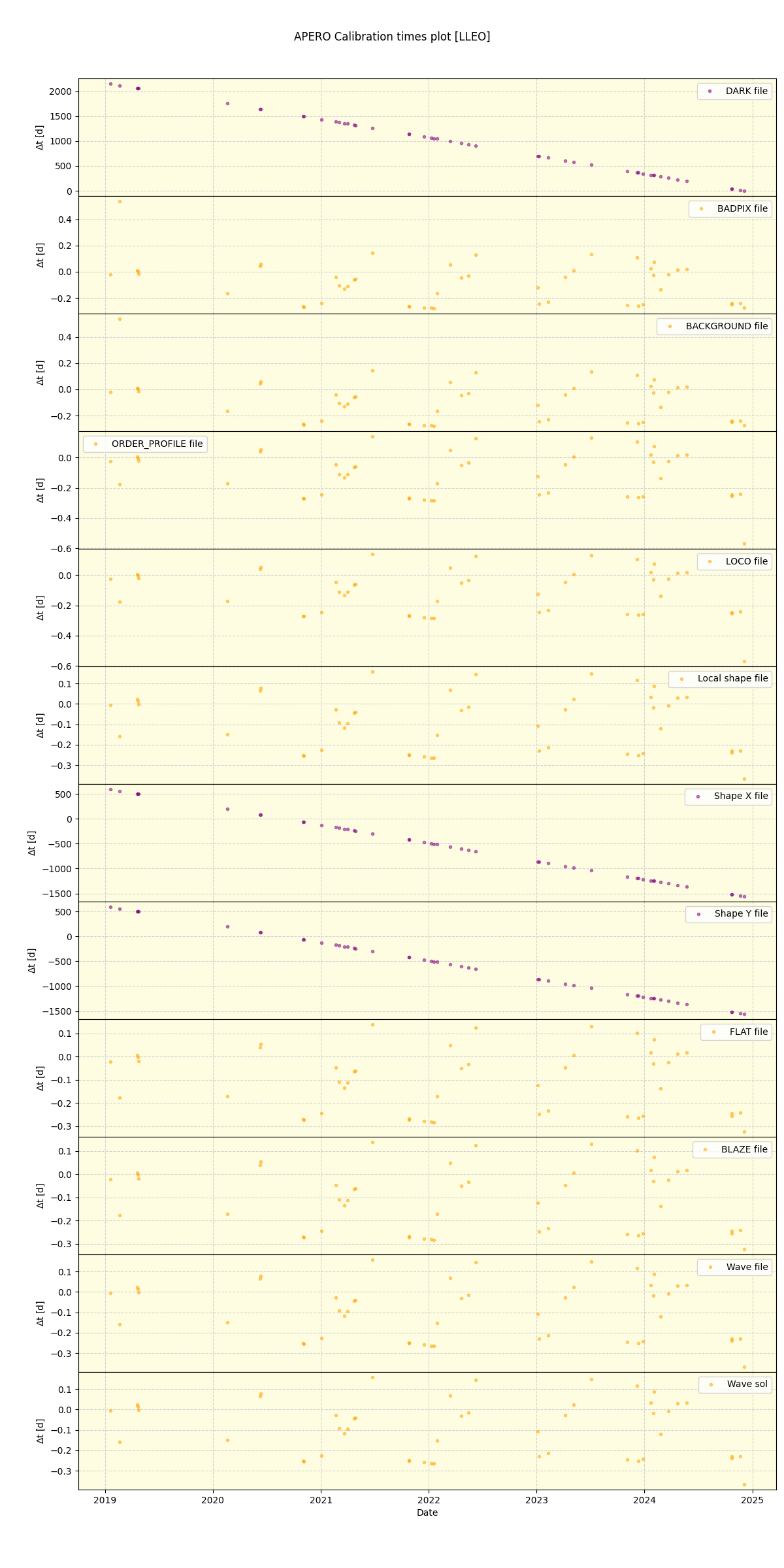 ../../../_images/debug_mjd_cdt_plot_LLEO_spirou_offline_udem.png