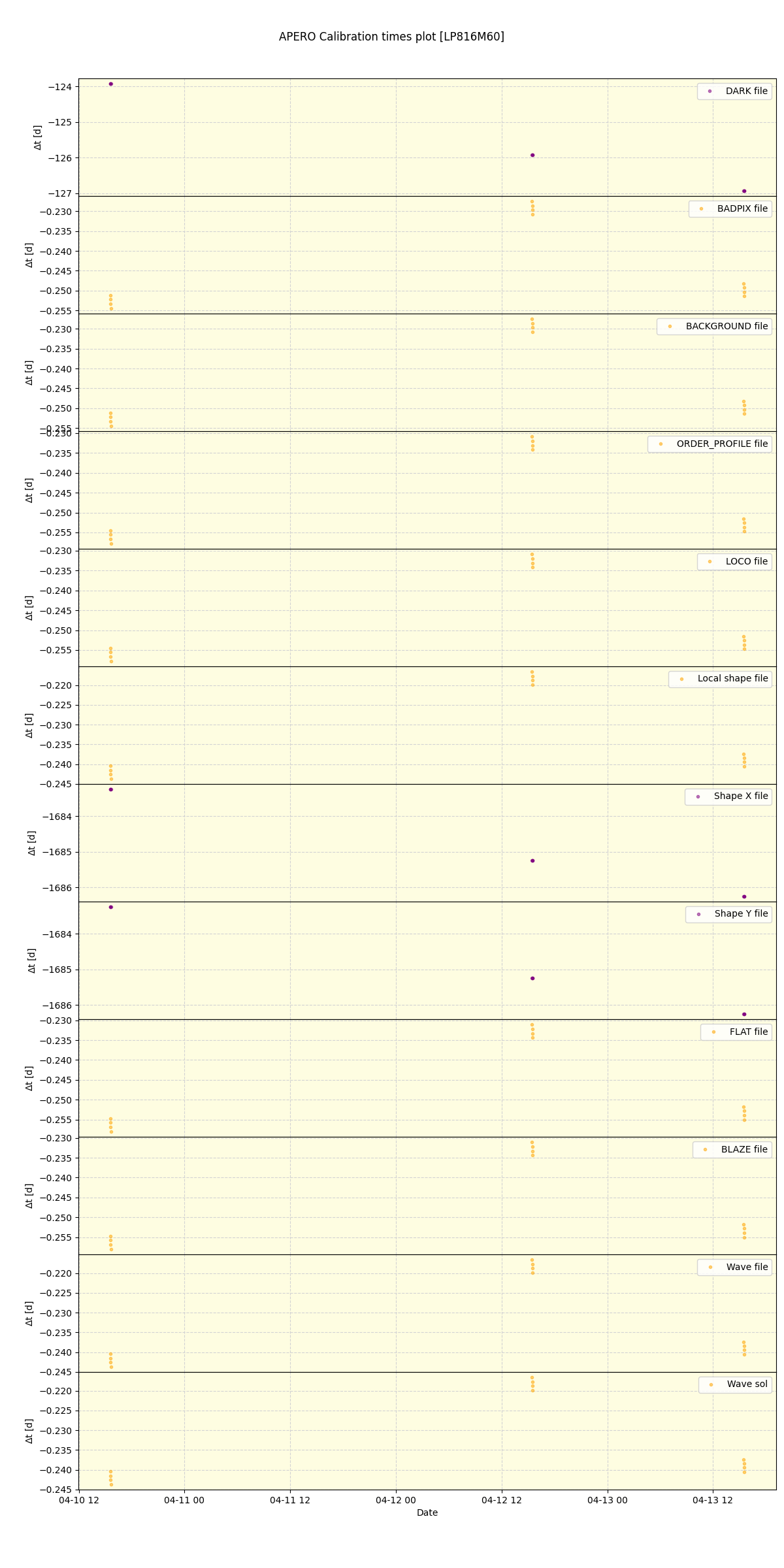../../../_images/debug_mjd_cdt_plot_LP816M60_spirou_offline_udem.png