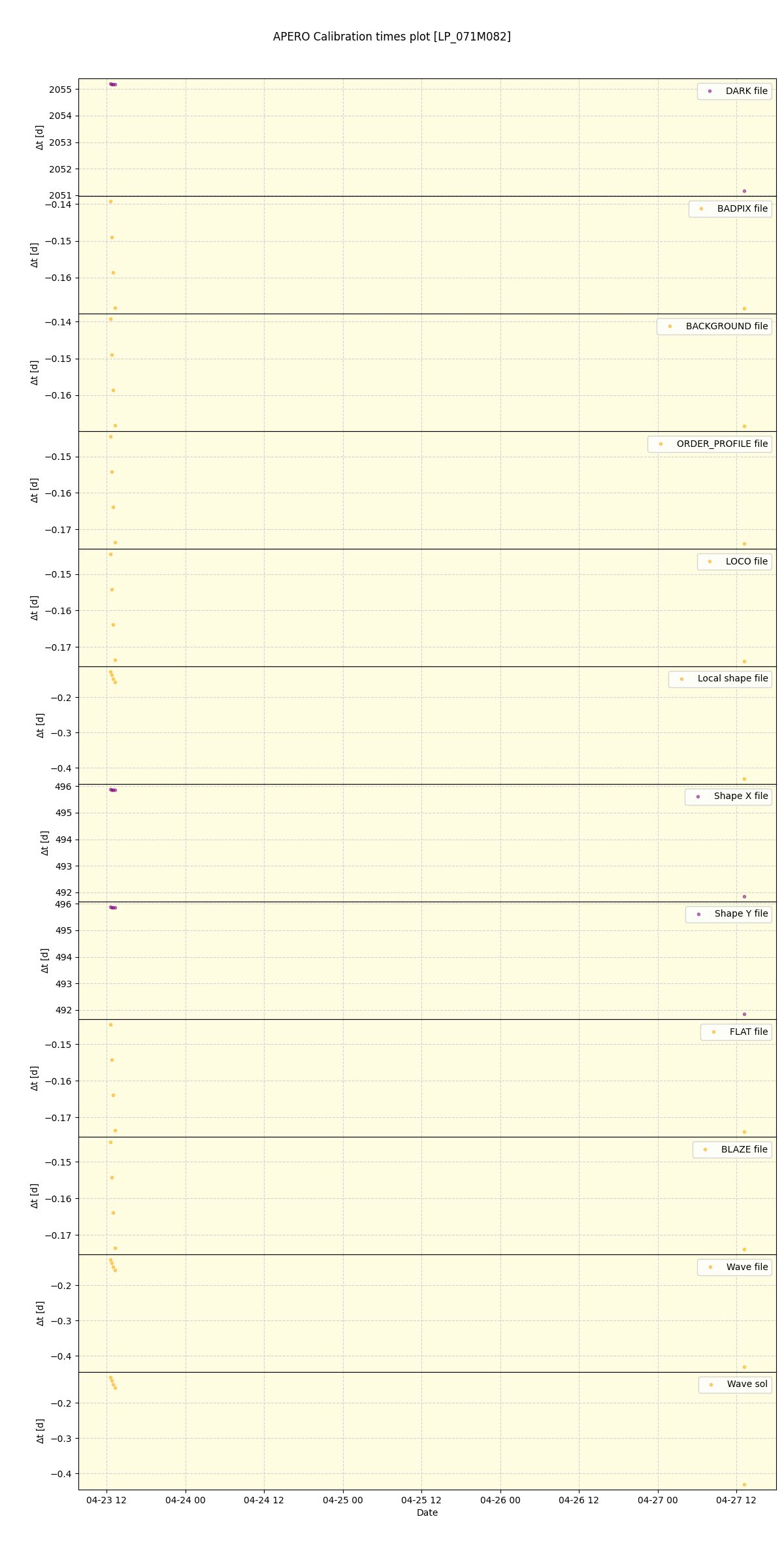 ../../../_images/debug_mjd_cdt_plot_LP_071M082_spirou_offline_udem.png