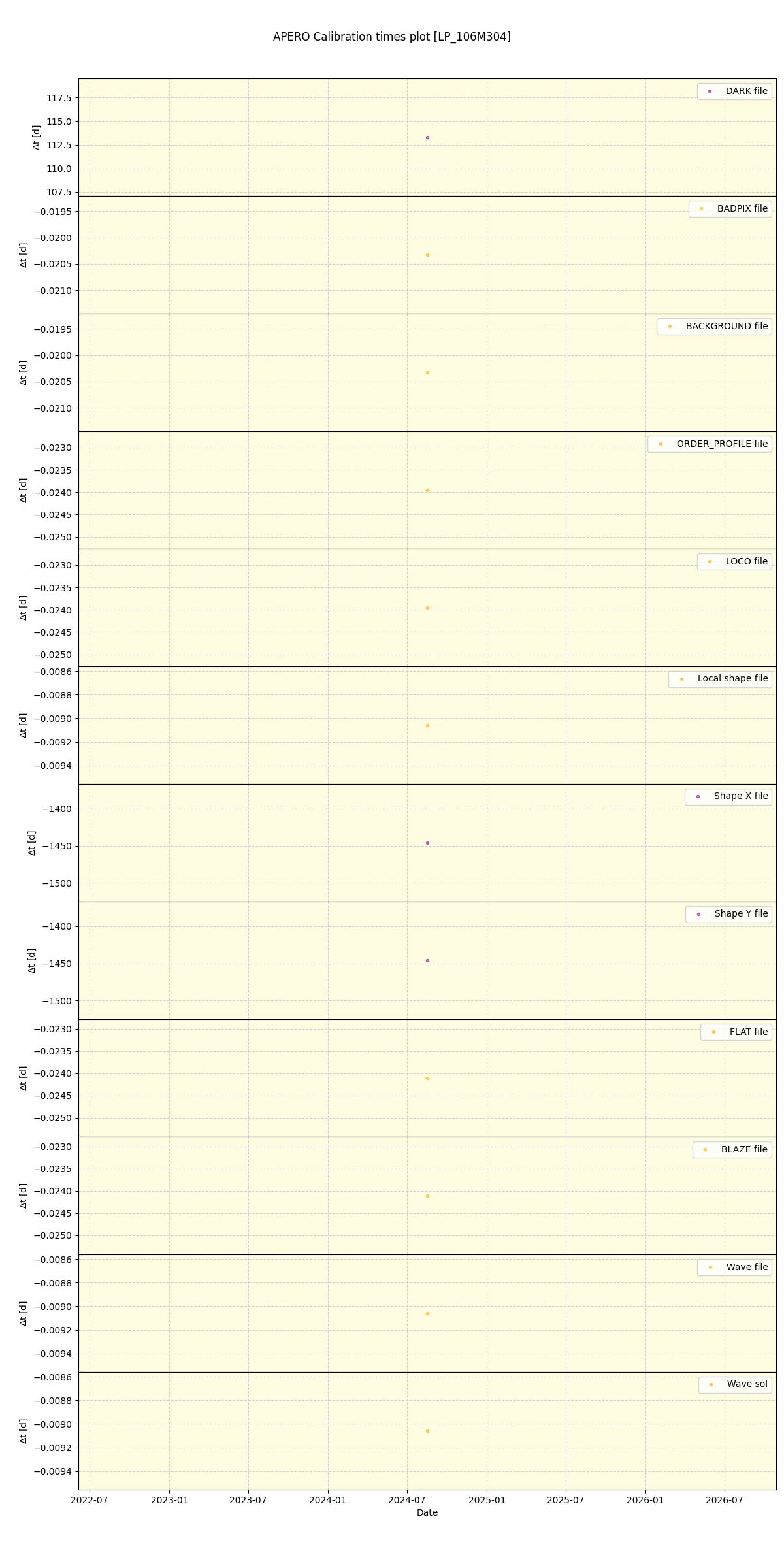 ../../../_images/debug_mjd_cdt_plot_LP_106M304_spirou_offline_udem.png